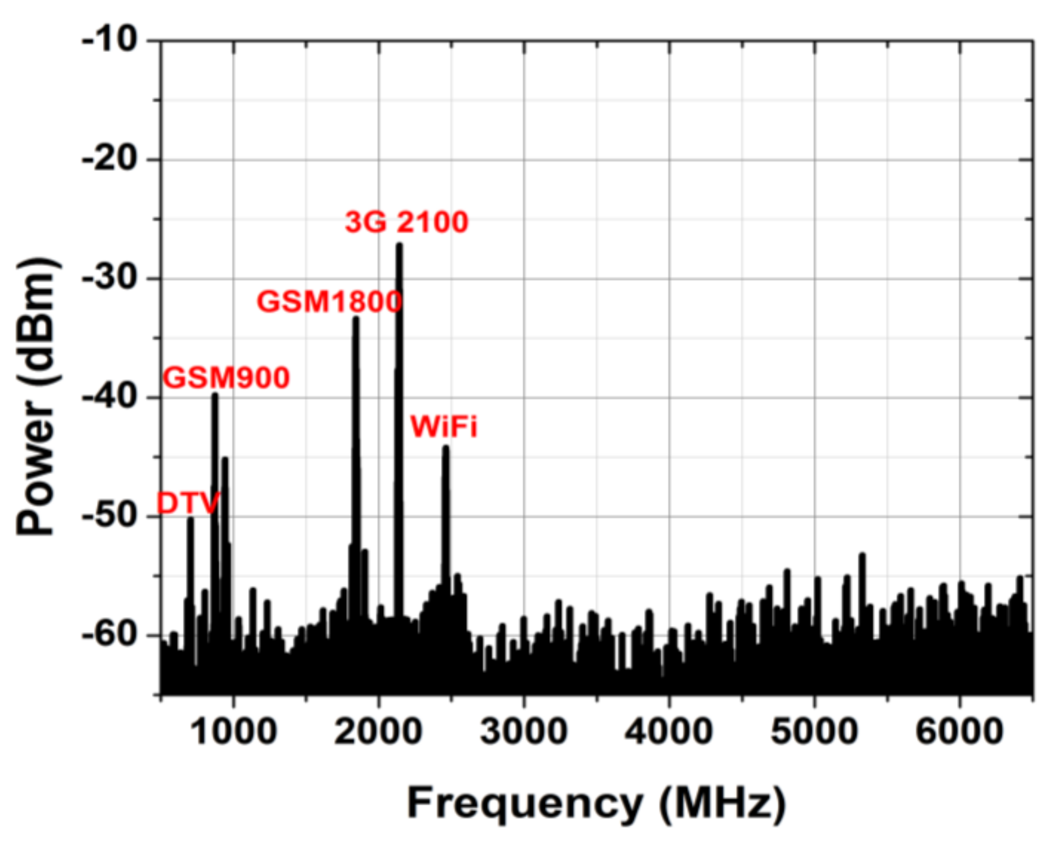 Applsci 08 00497 g001