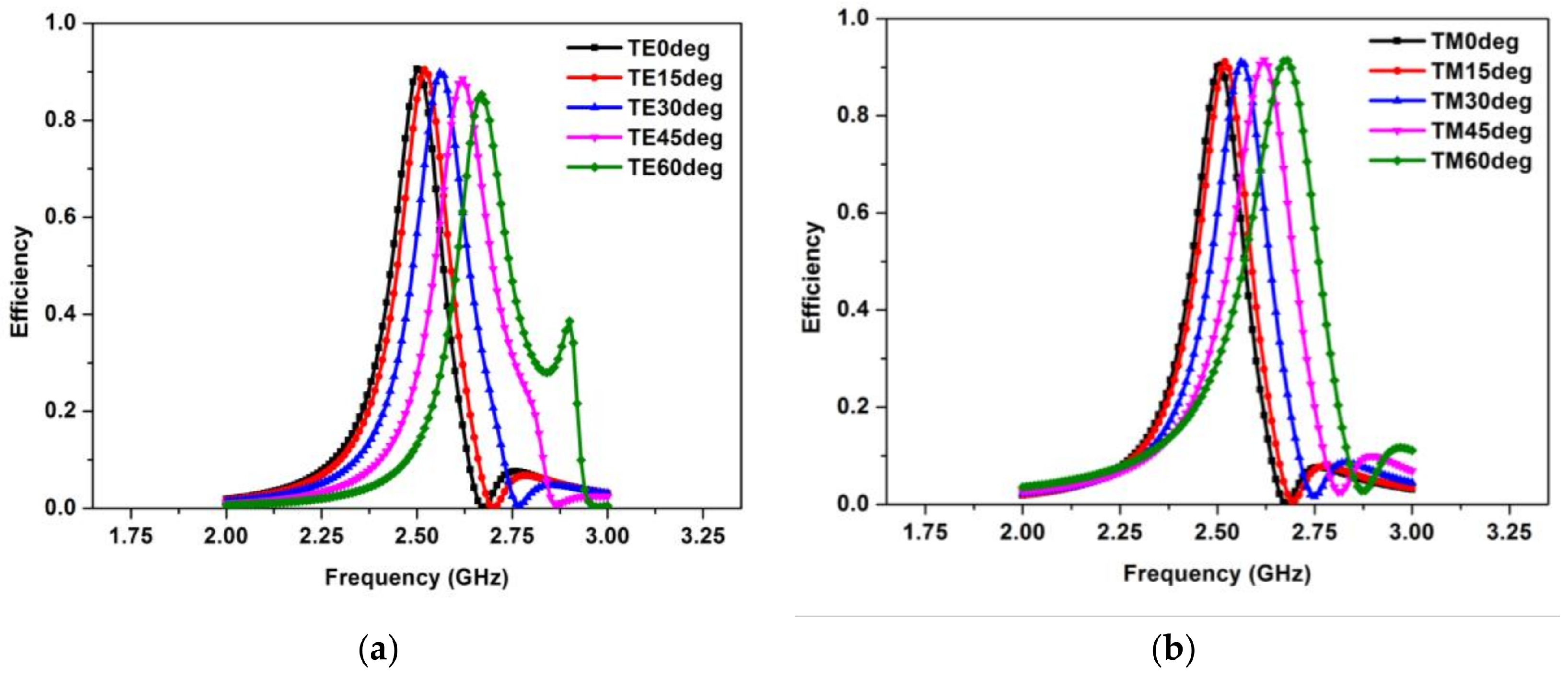 Applsci 08 00497 g006