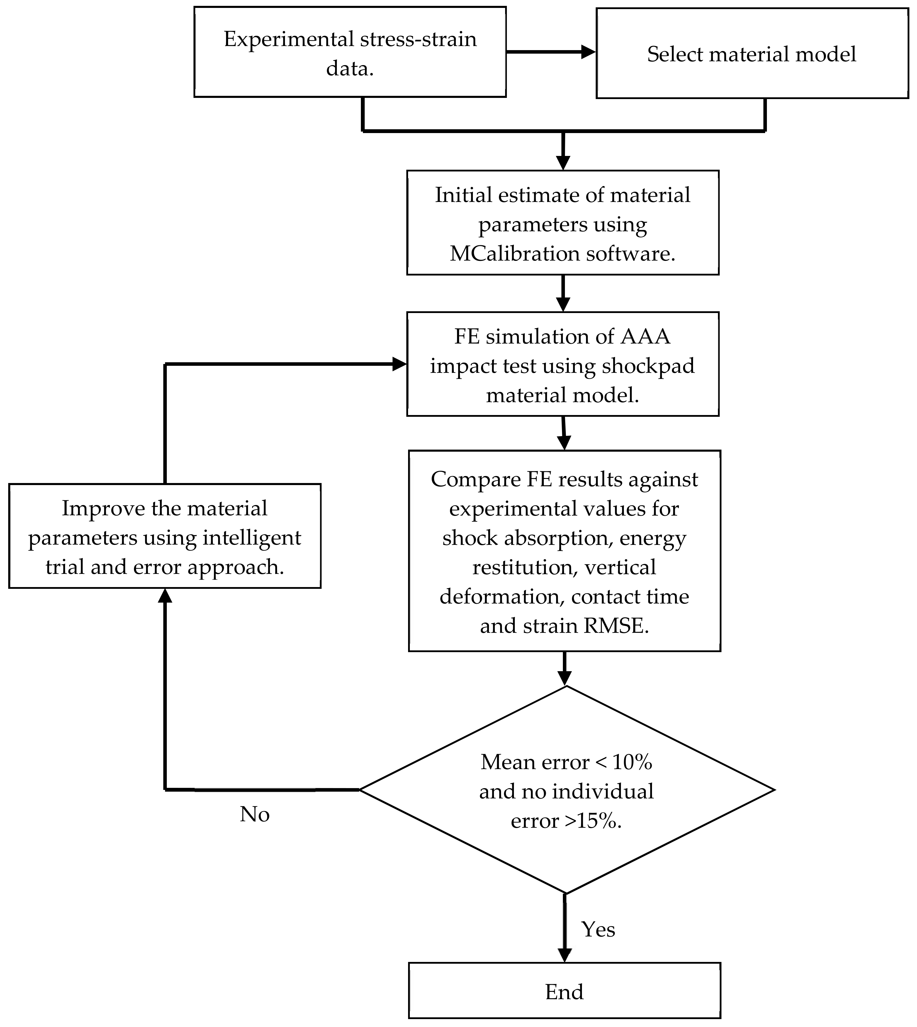 Applsci 08 00501 g007