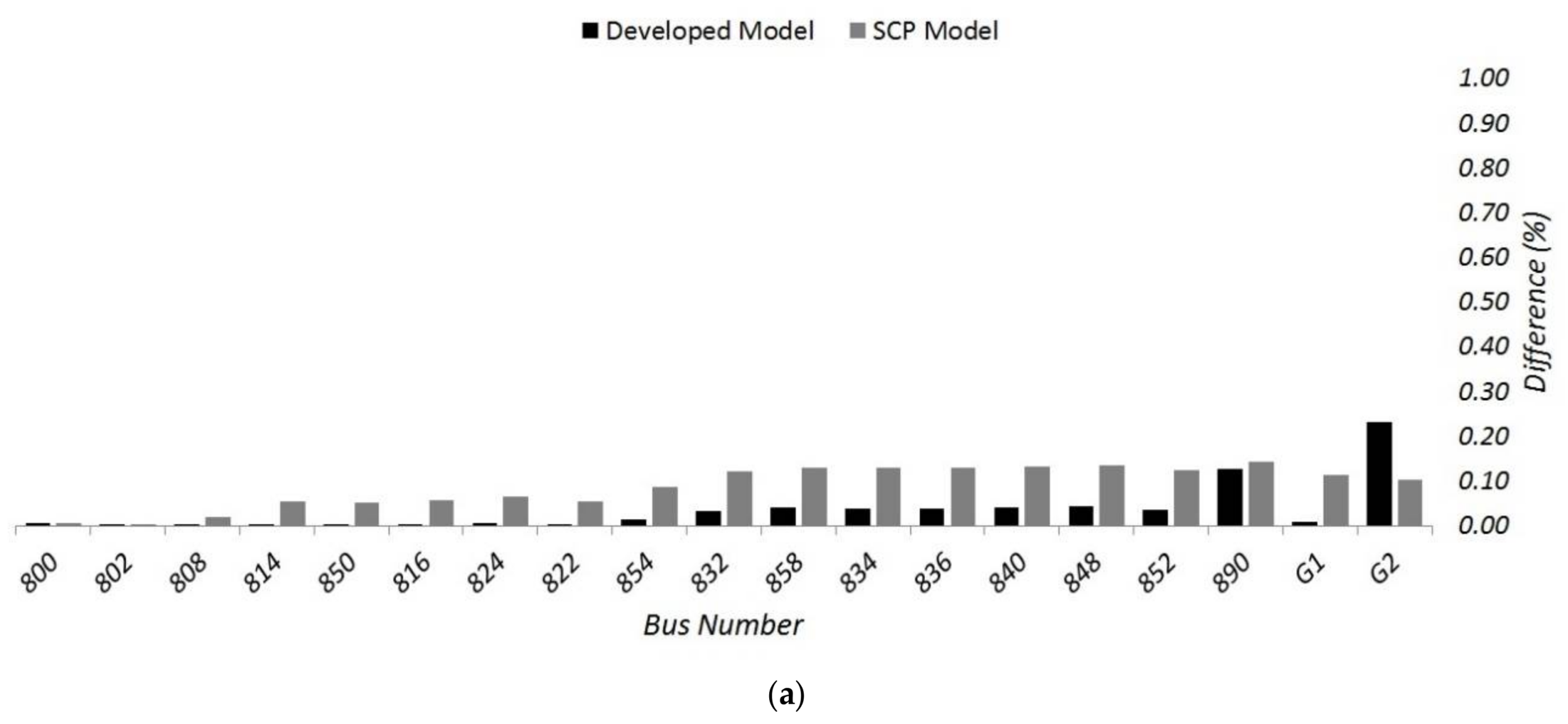 Applsci 08 00502 g009a