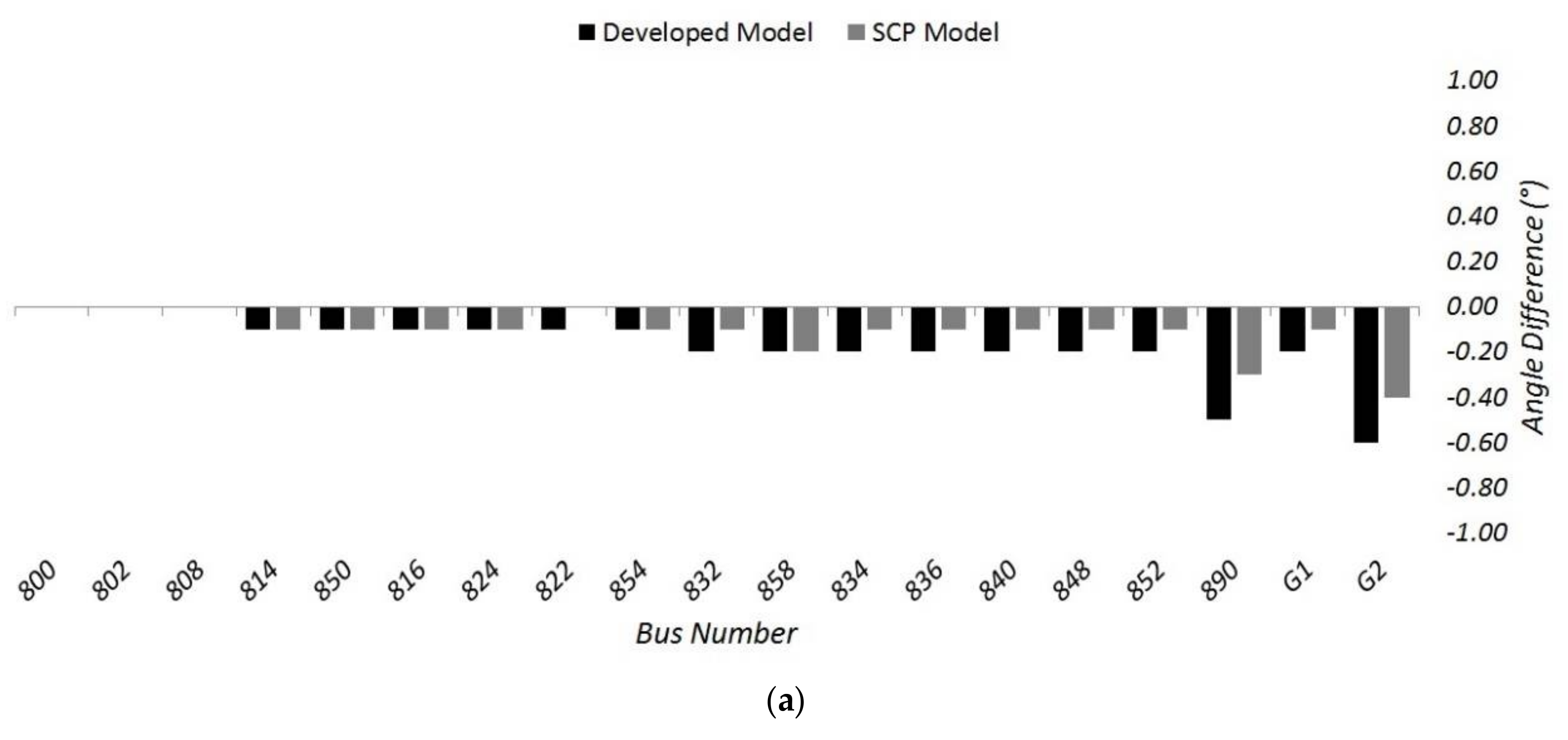 Applsci 08 00502 g010a