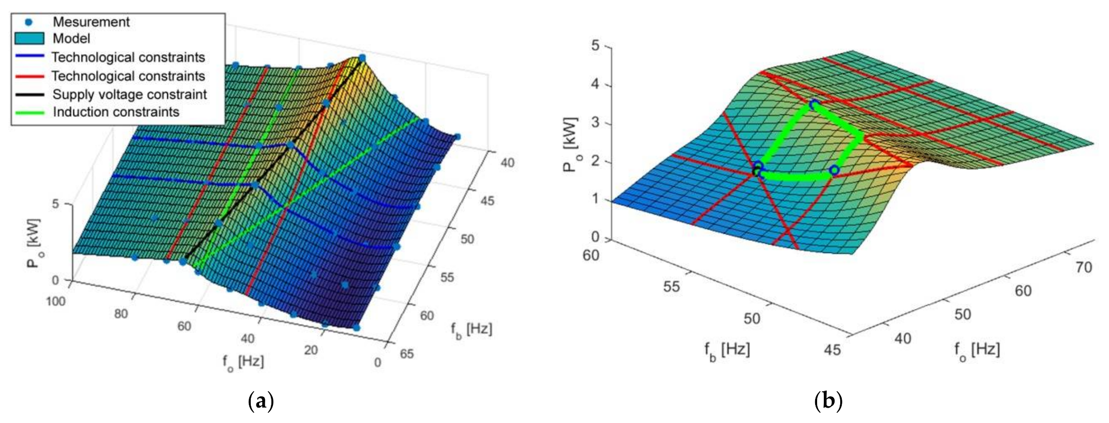 Applsci 08 00506 g018