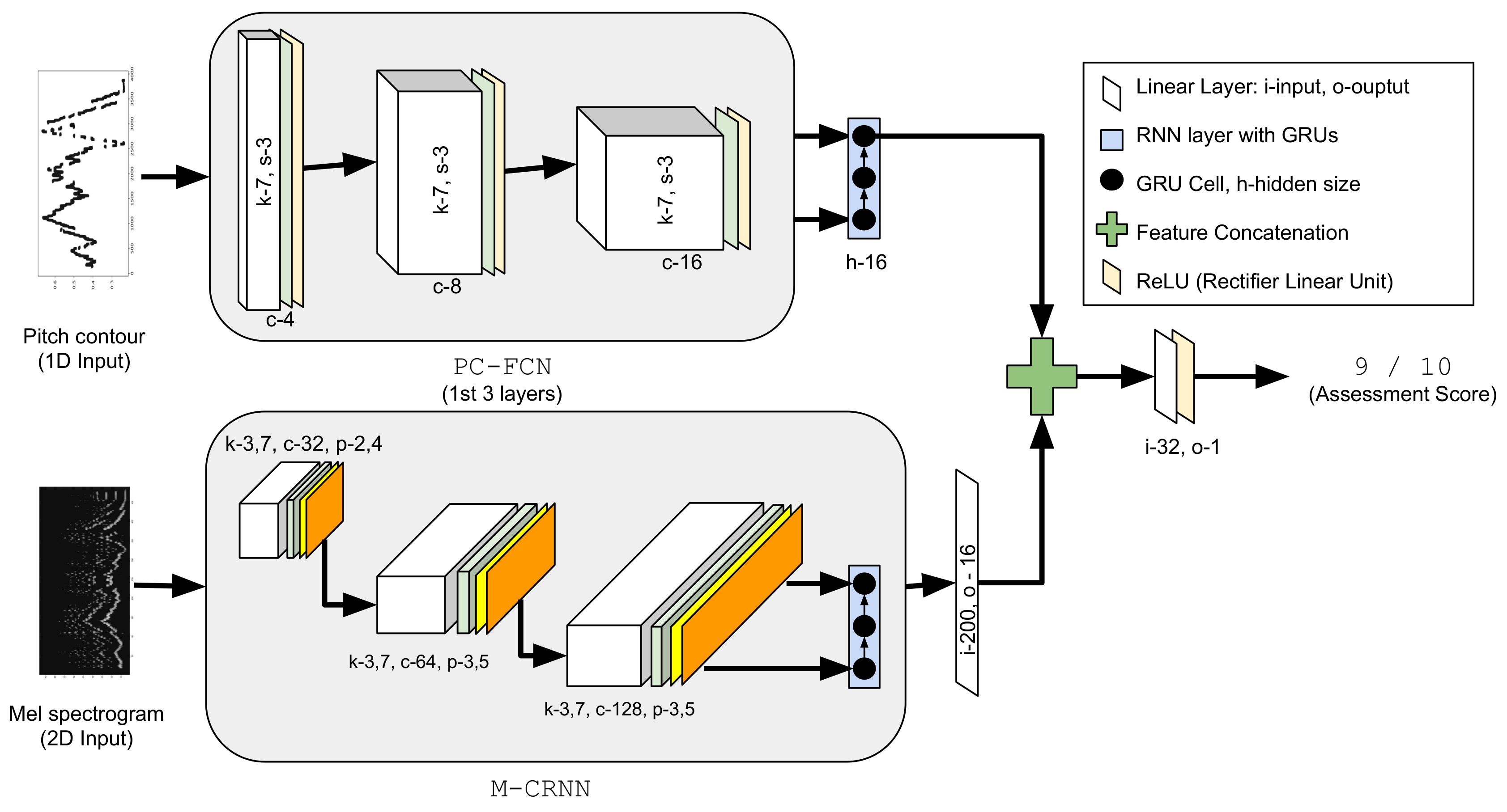 Applsci 08 00507 g005 Applsci 08 00507 g005