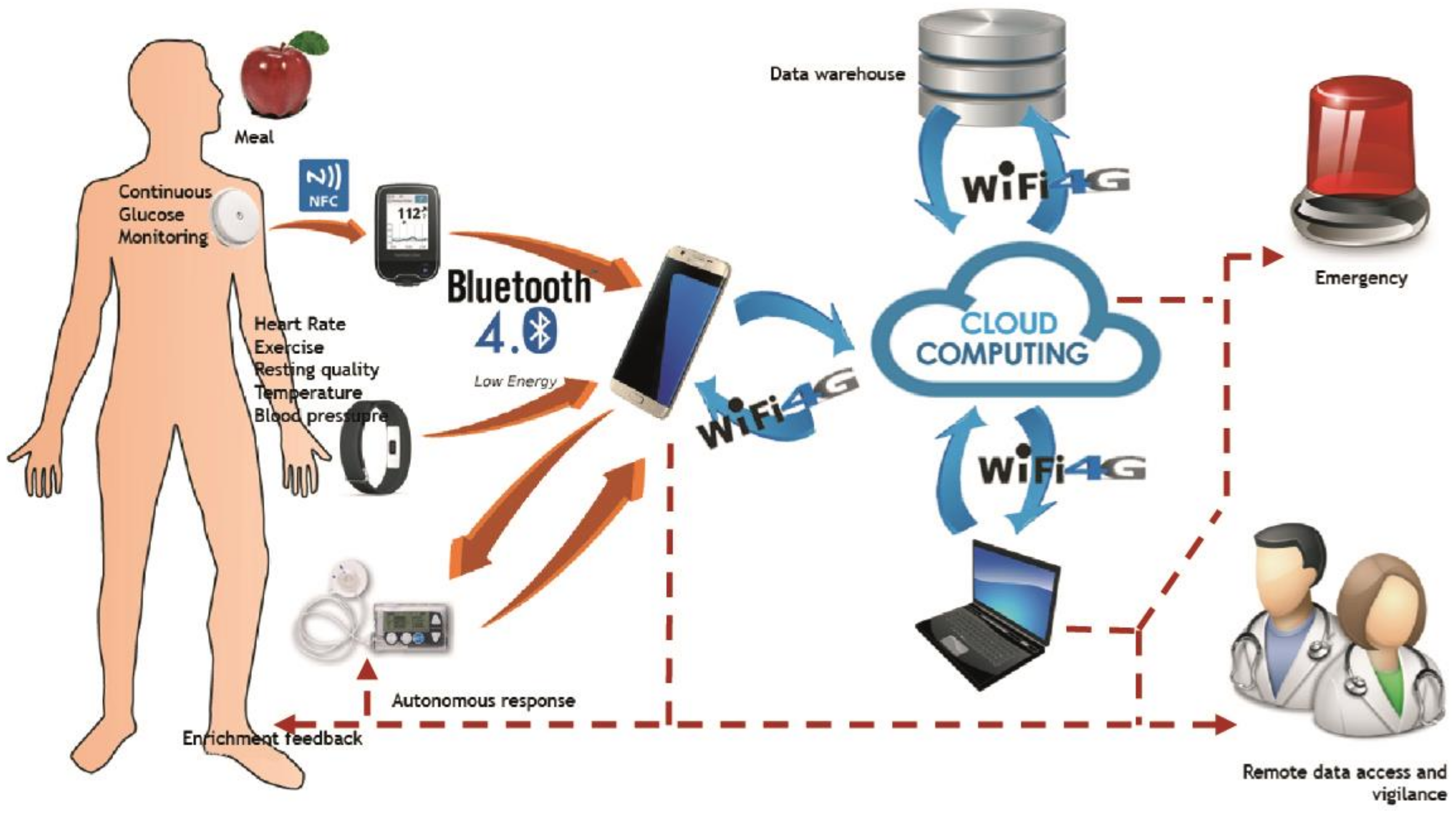 Applsci 08 00511 g002