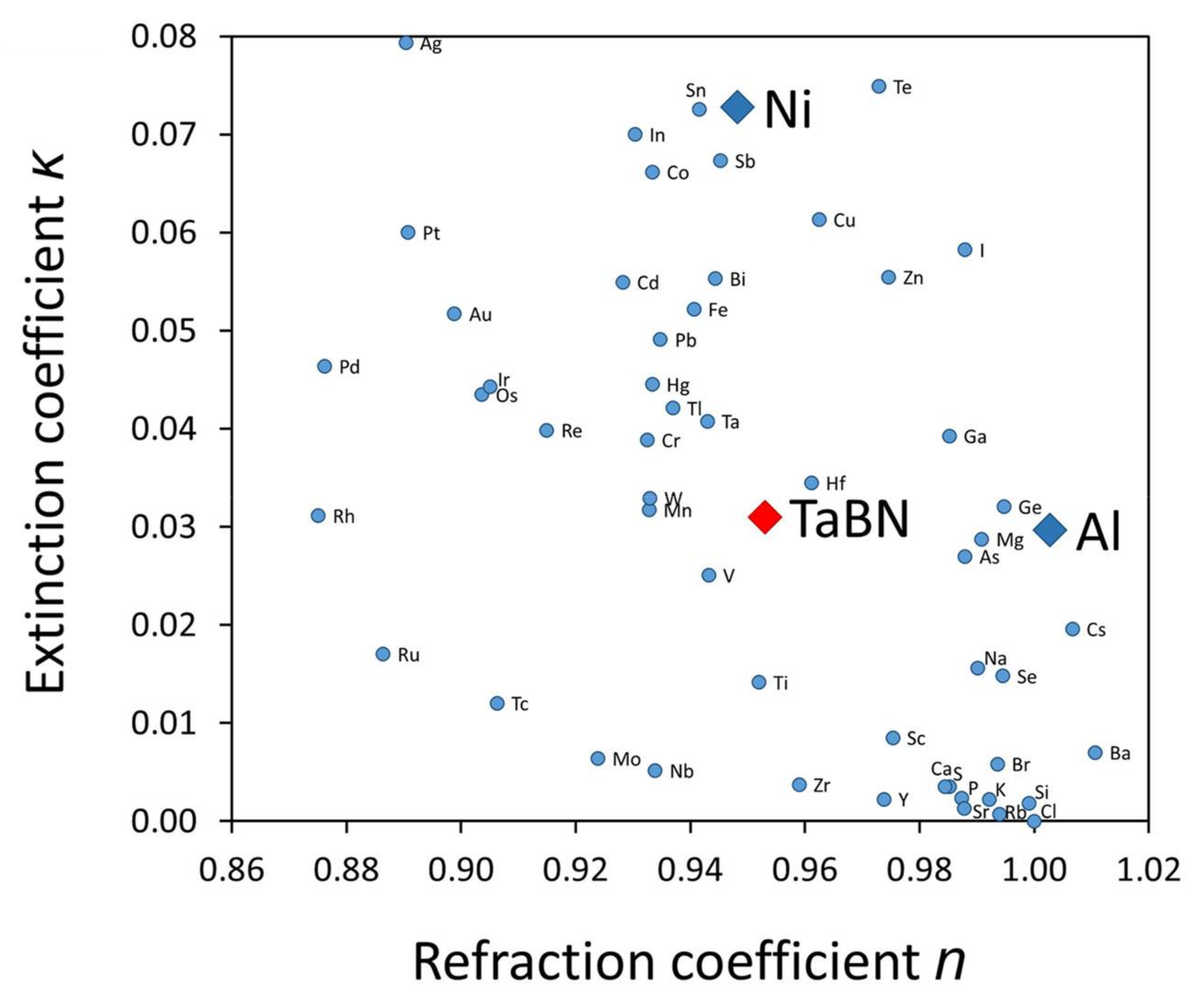 Applsci 08 00521 g002