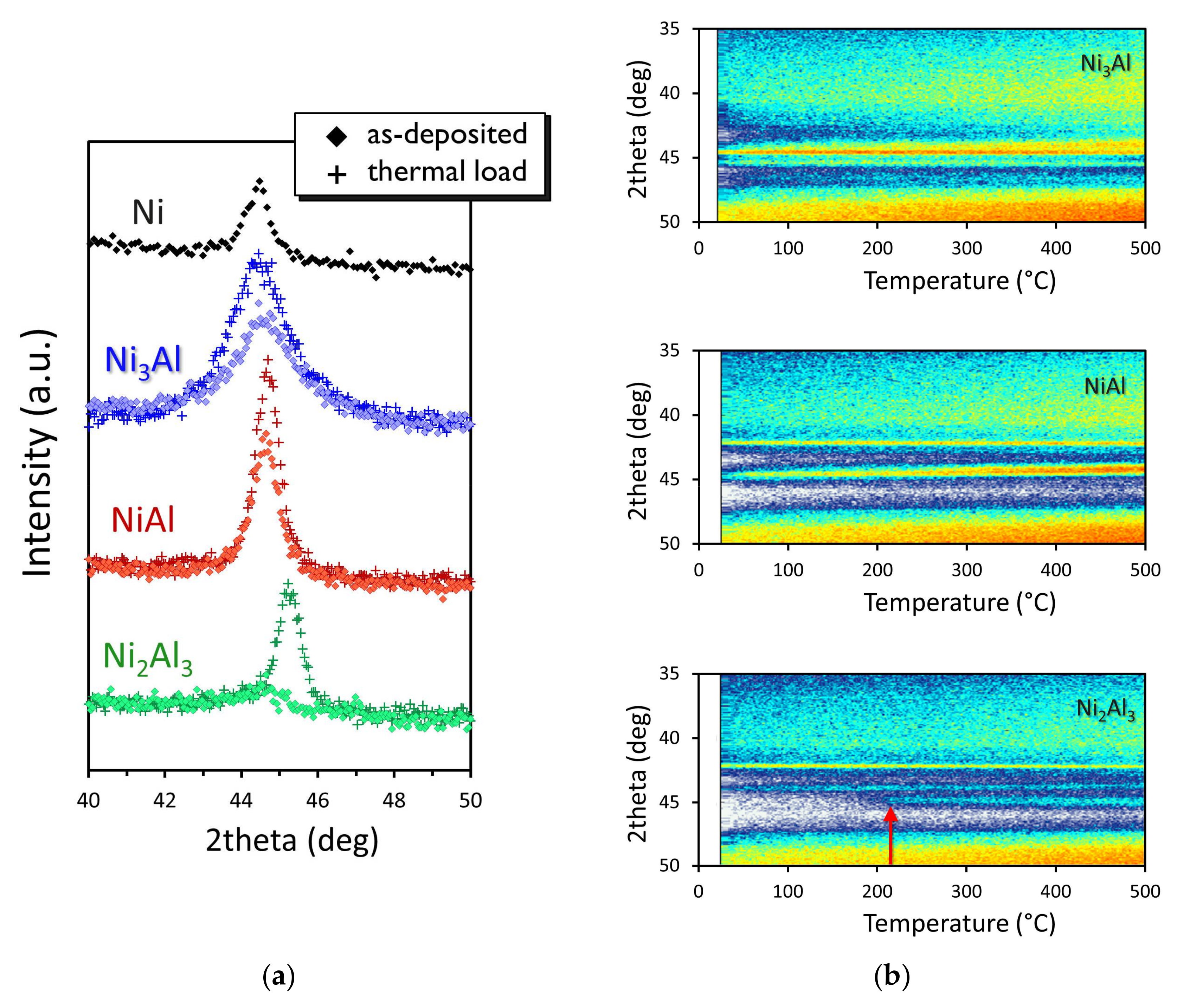 Applsci 08 00521 g005