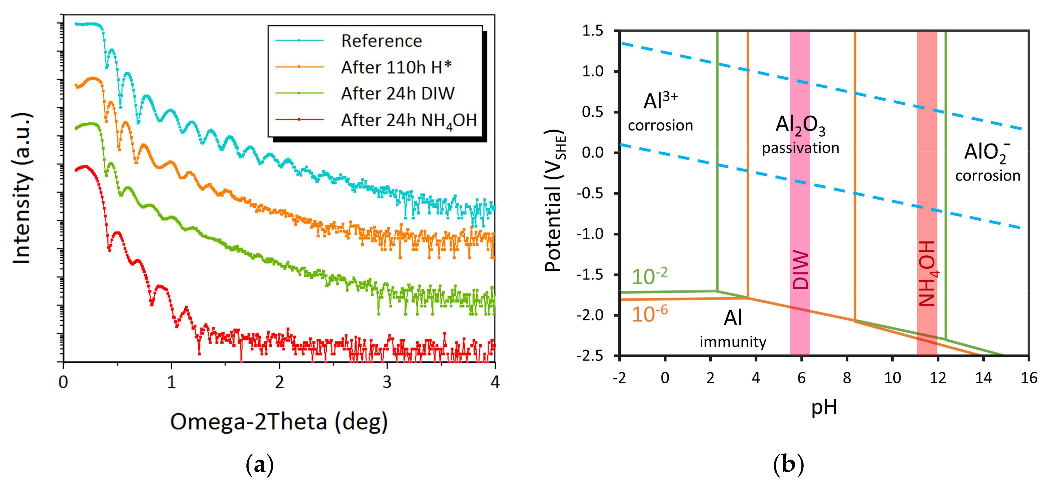 Applsci 08 00521 g006