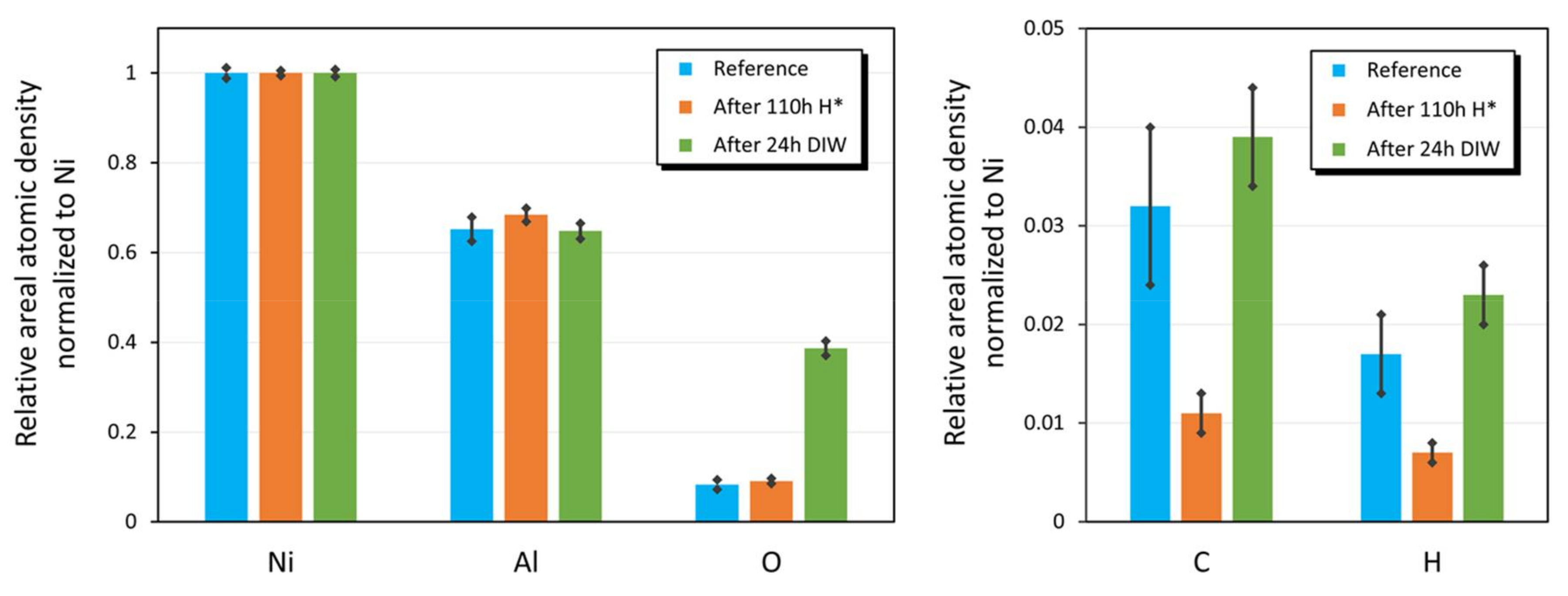 Applsci 08 00521 g007