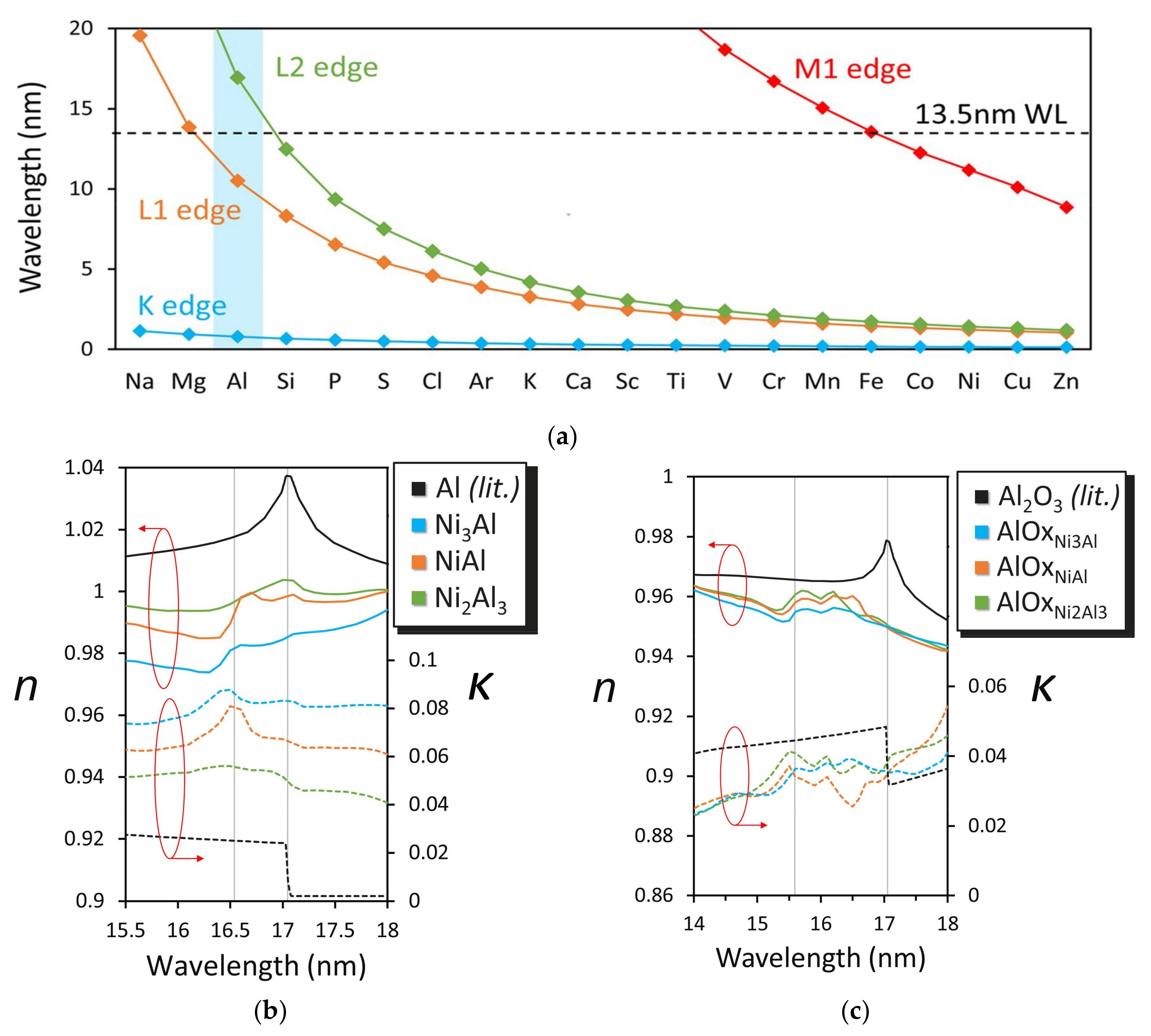 Applsci 08 00521 g012
