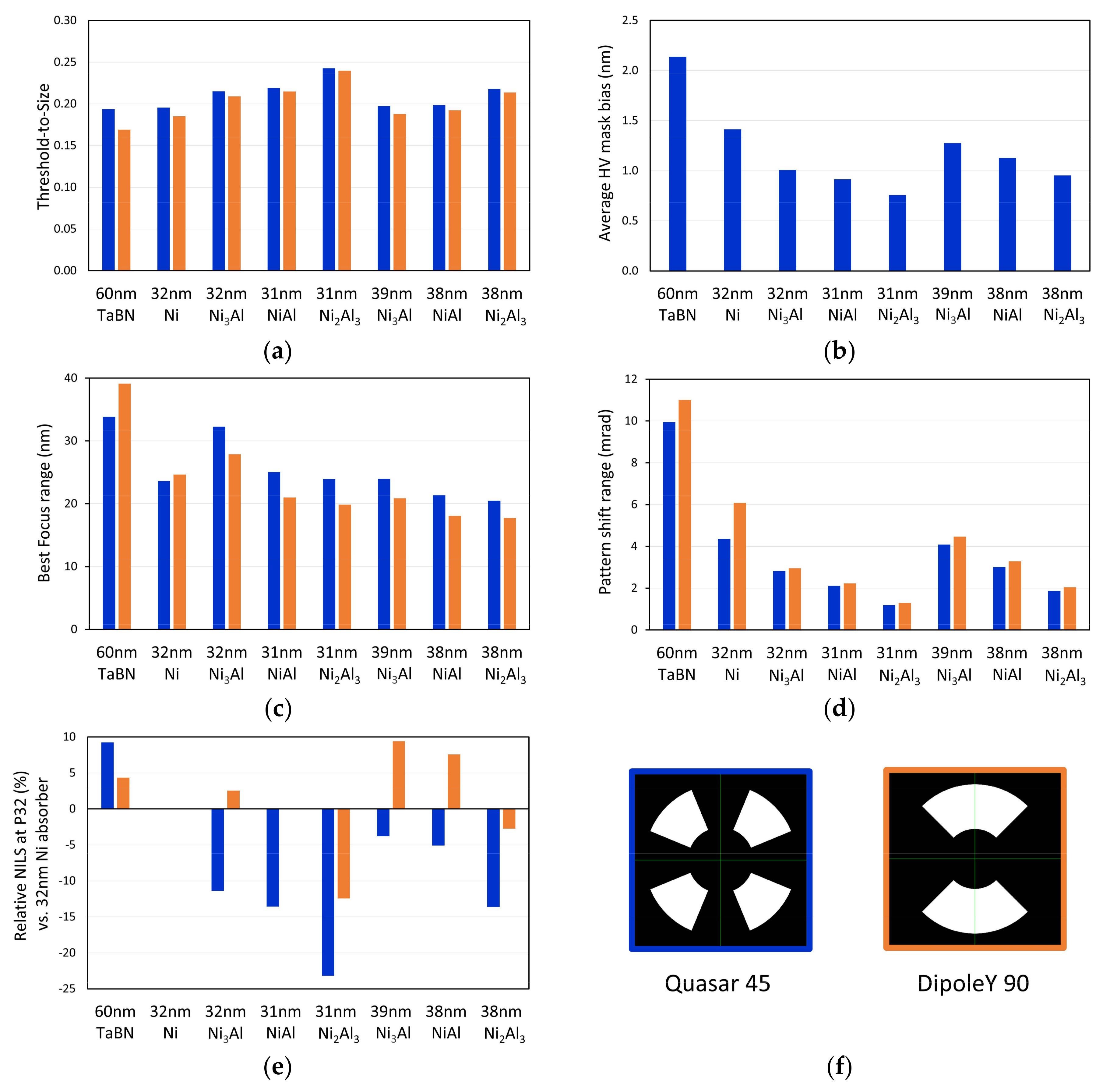 Applsci 08 00521 g014