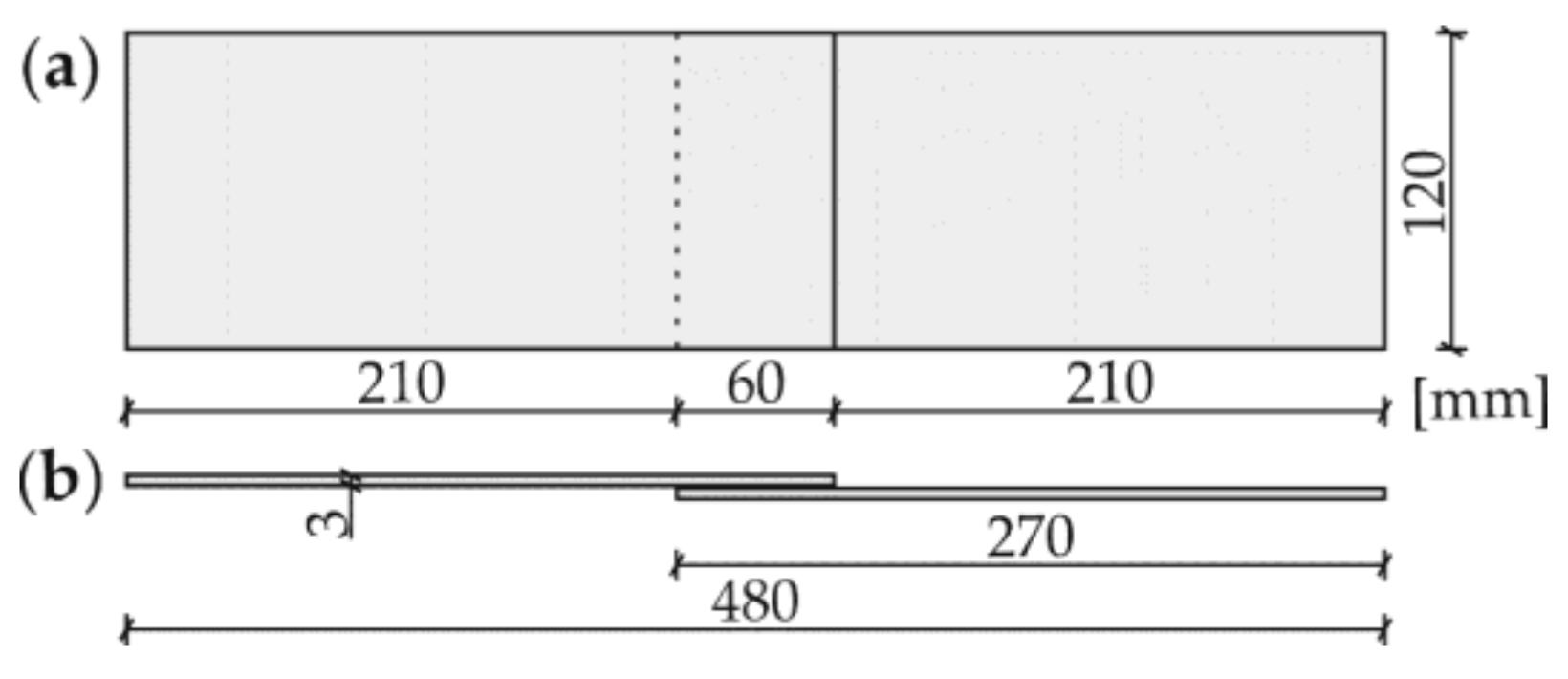 Applsci 08 00522 g001
