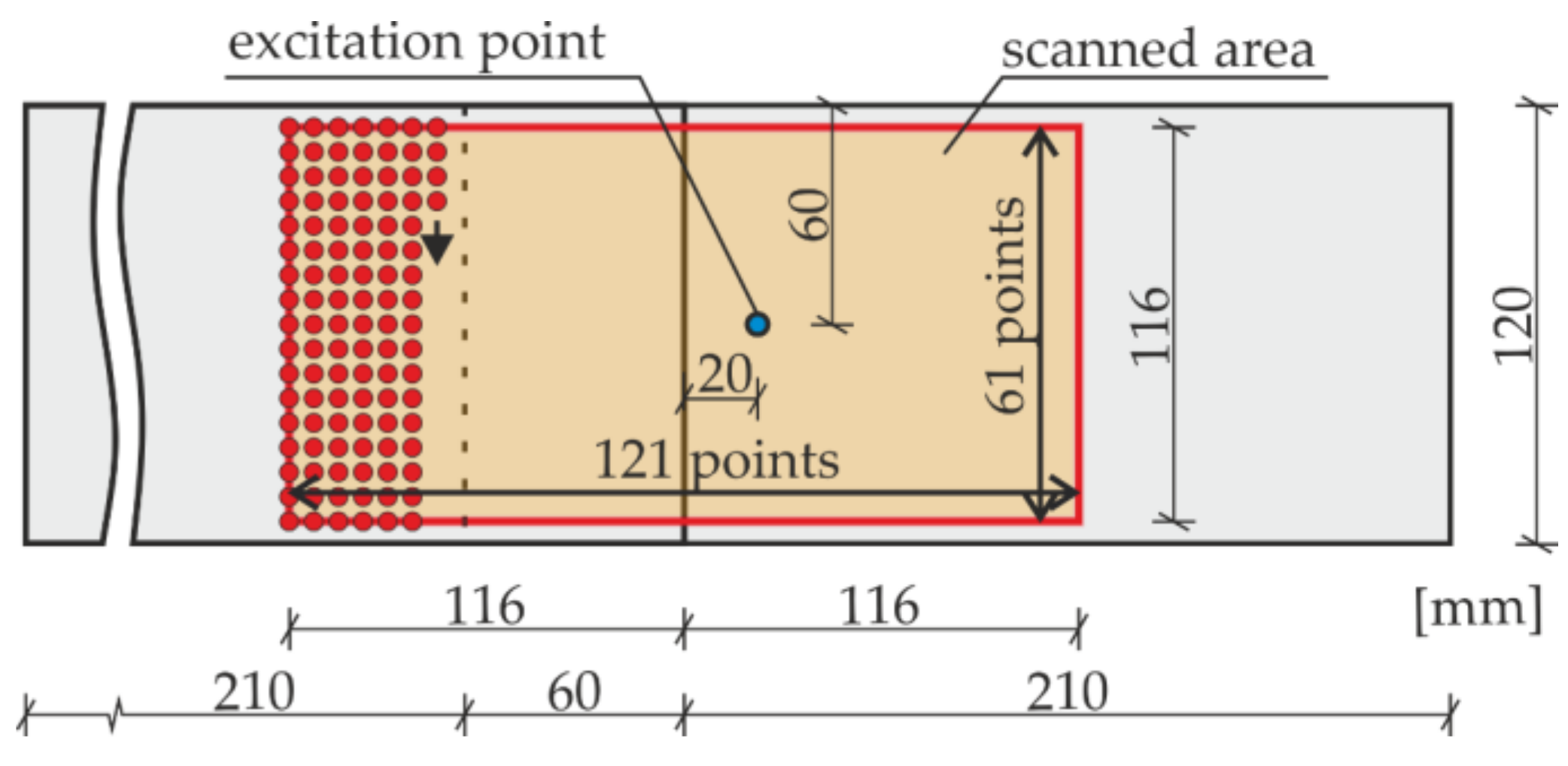 Applsci 08 00522 g005