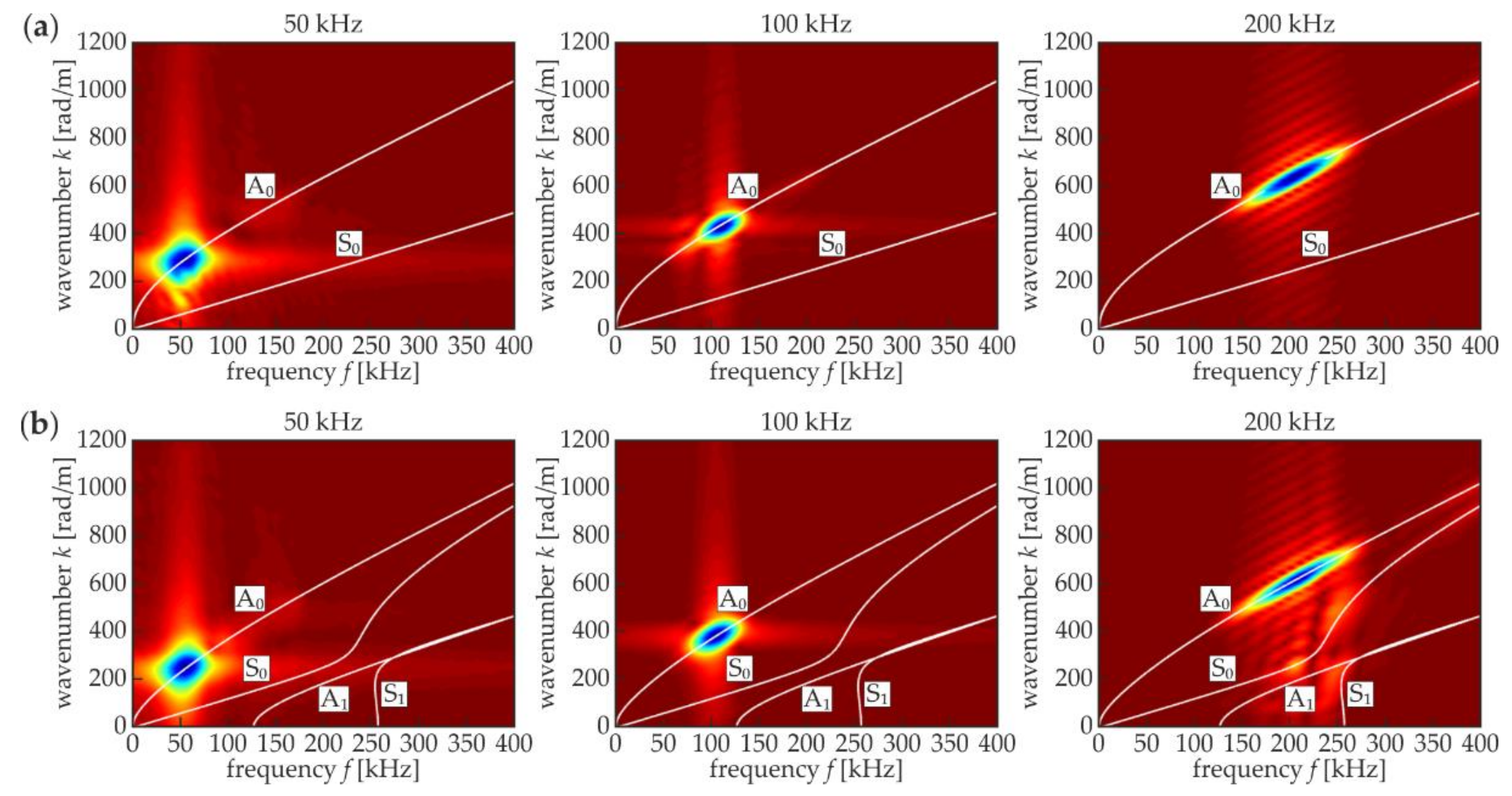 Applsci 08 00522 g006