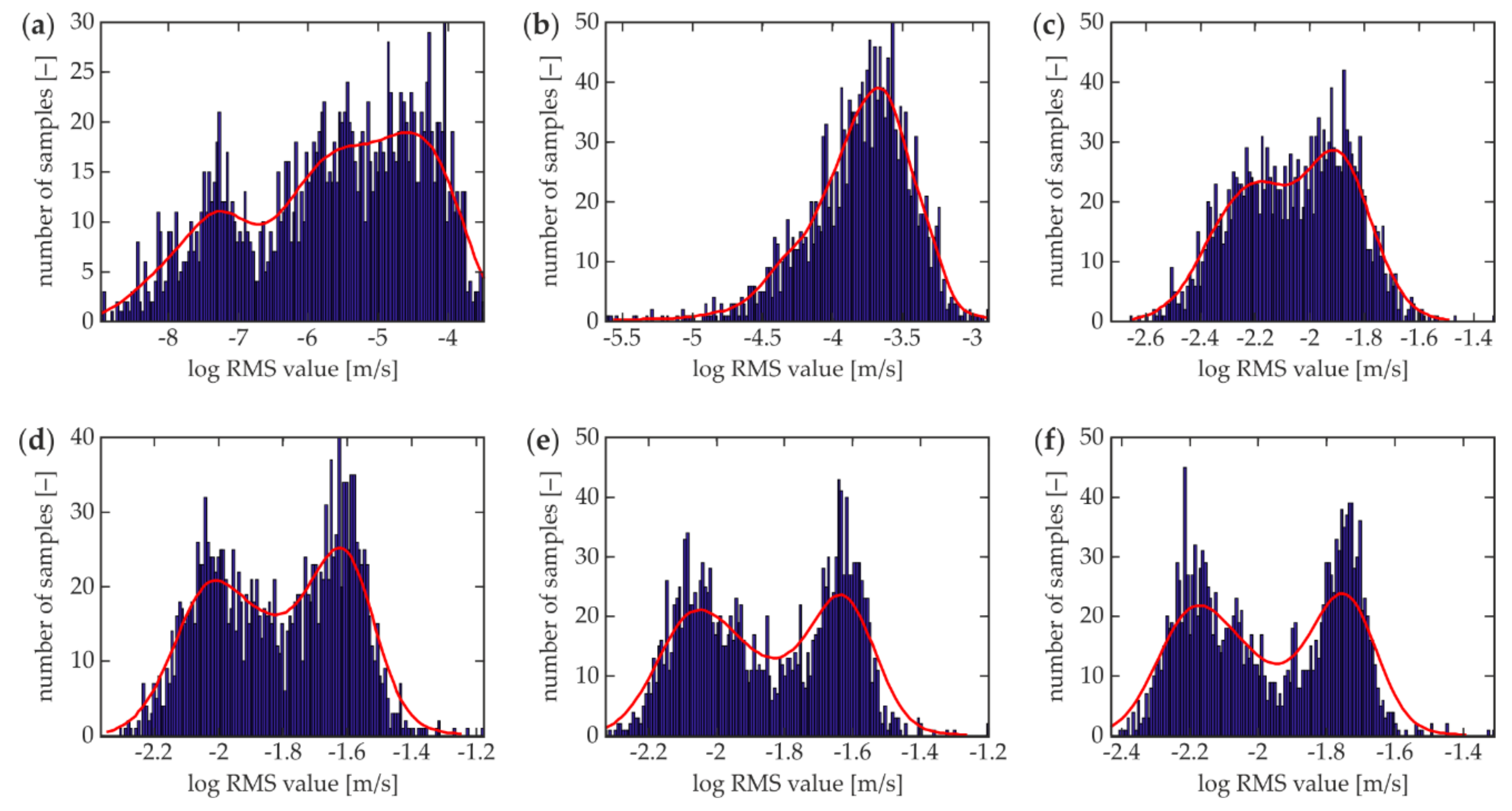Applsci 08 00522 g014