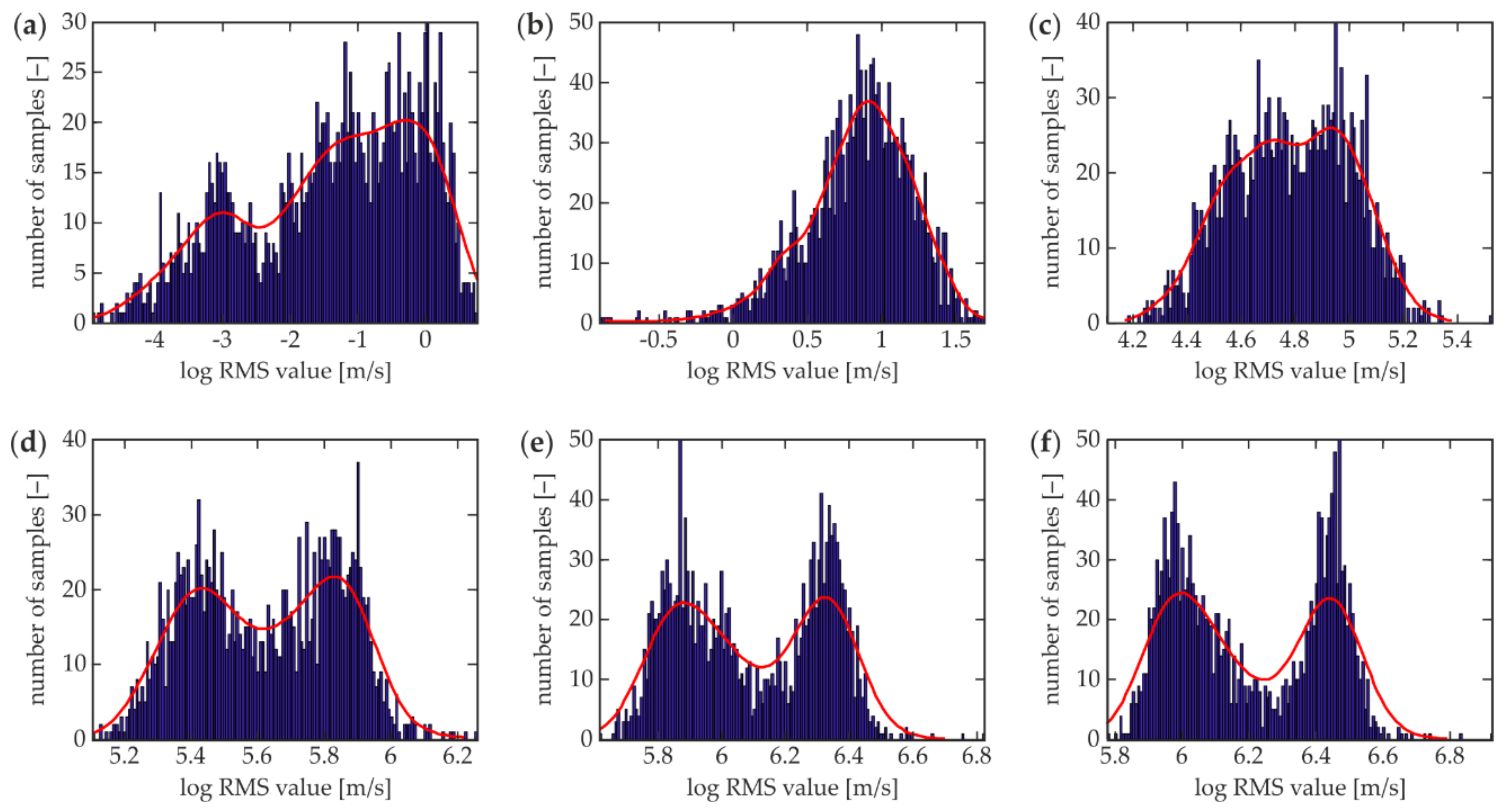 Applsci 08 00522 g015