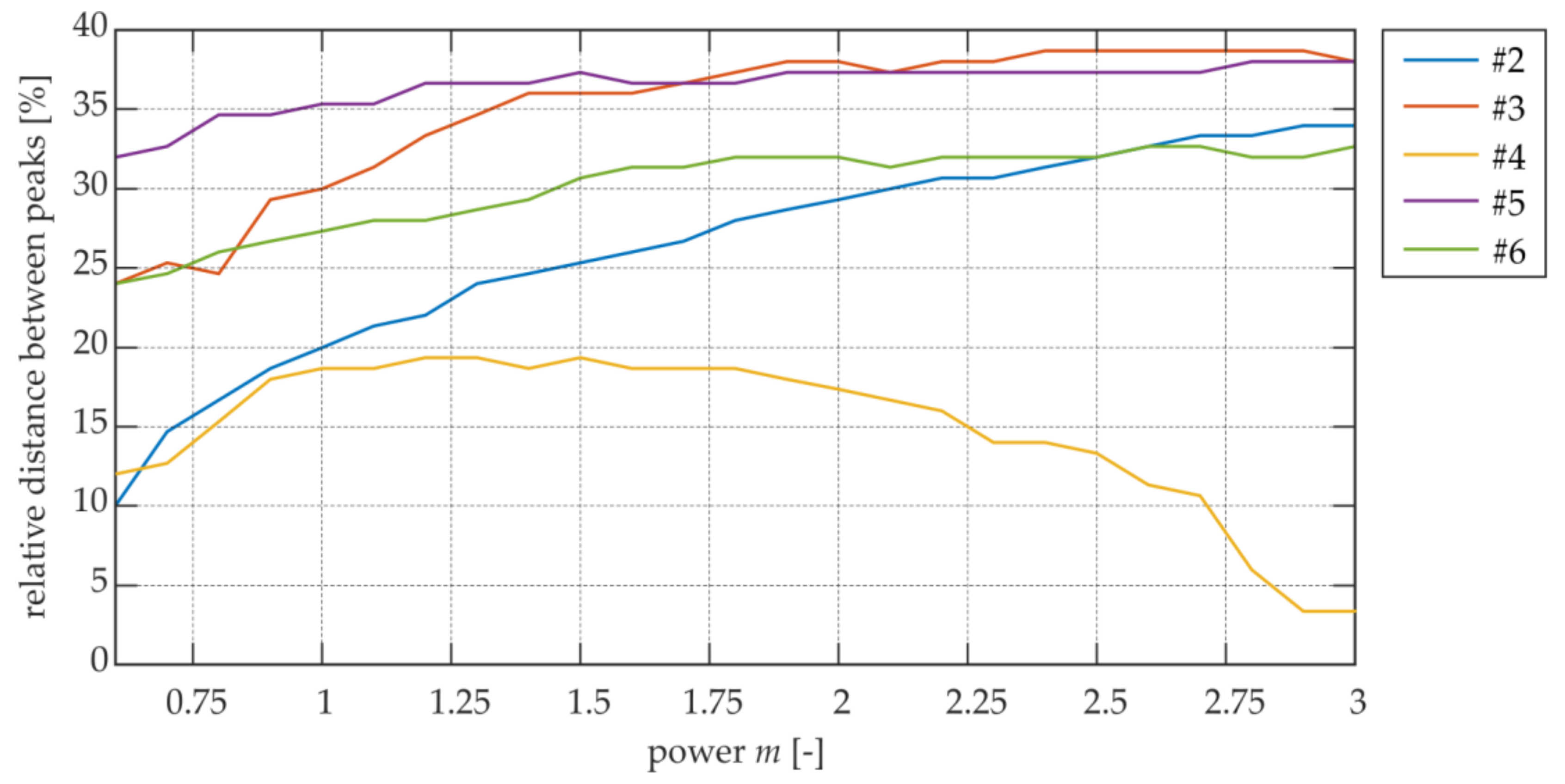Applsci 08 00522 g018