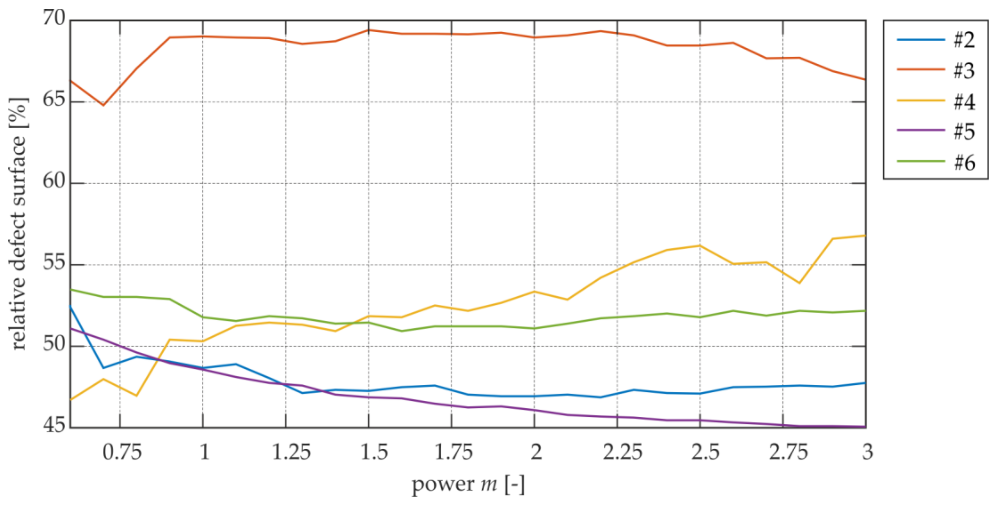 Applsci 08 00522 g019