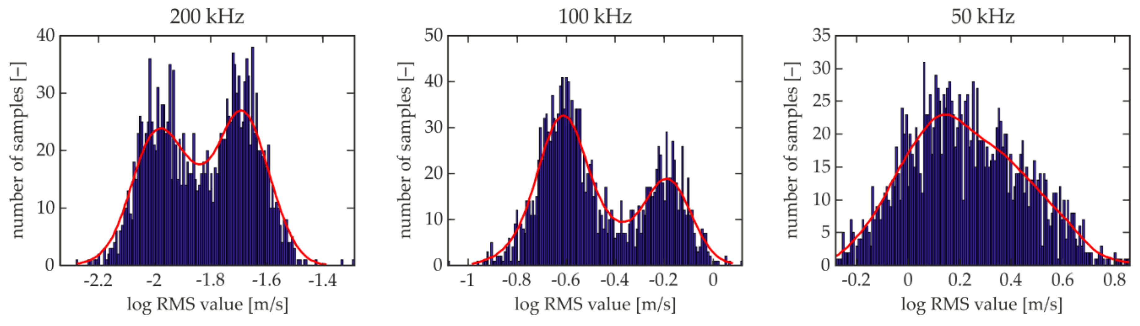 Applsci 08 00522 g020