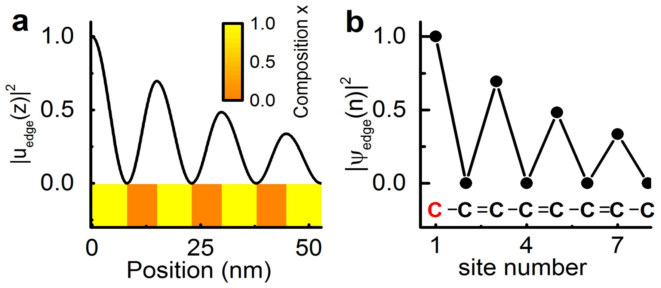Applsci 08 00527 g002
