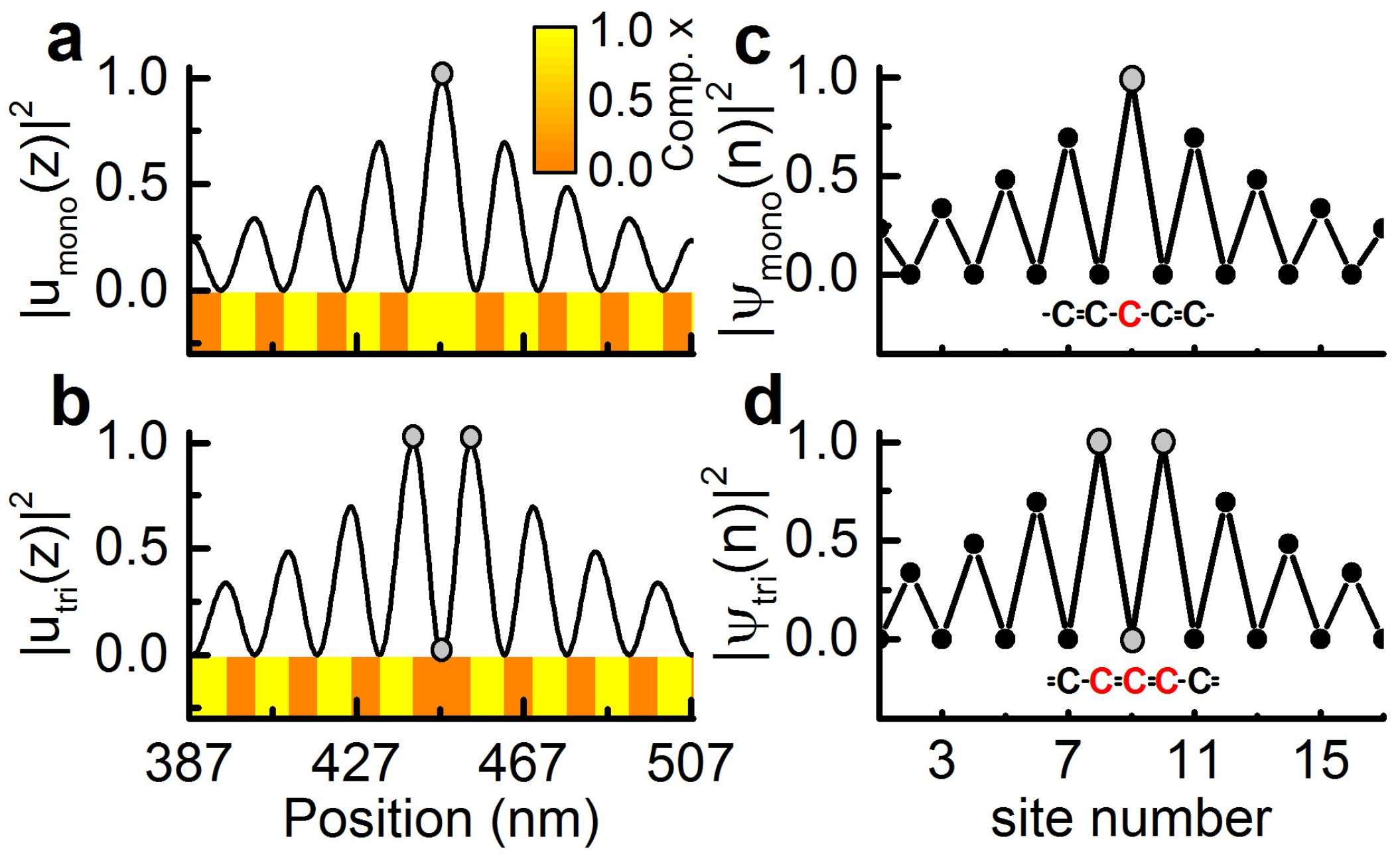 Applsci 08 00527 g003