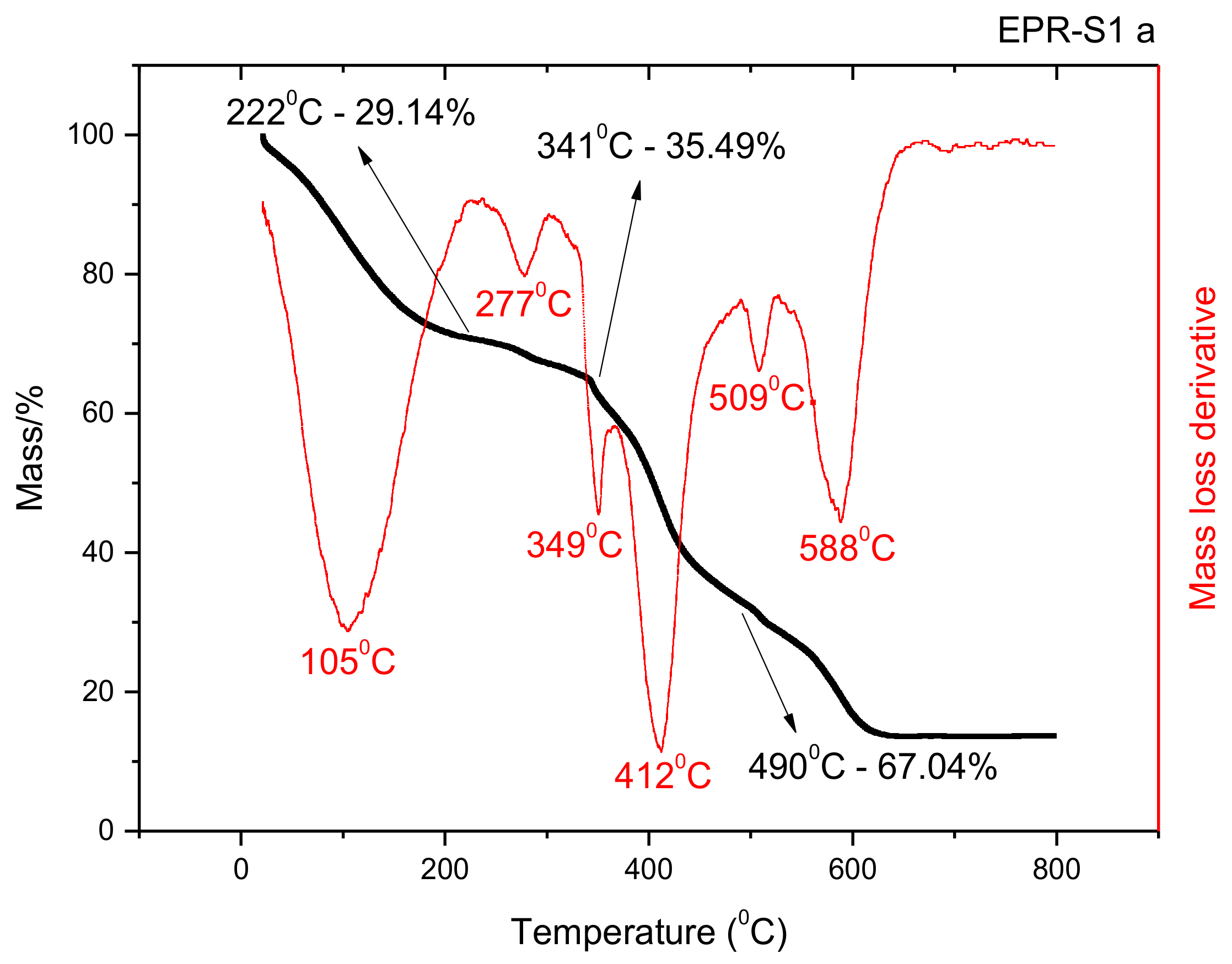 Applsci 08 00528 g006