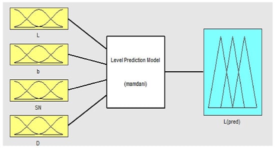 Applsci 08 00530 g0a1