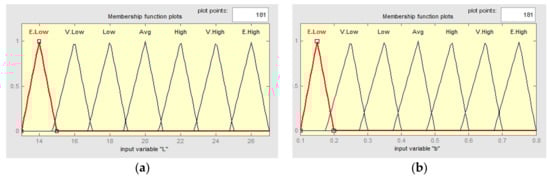 Applsci 08 00530 g0a2a Applsci 08 00530 g0a2a