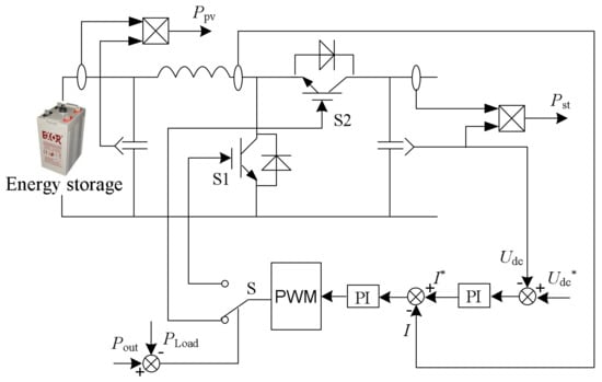 Applsci 08 00532 g010