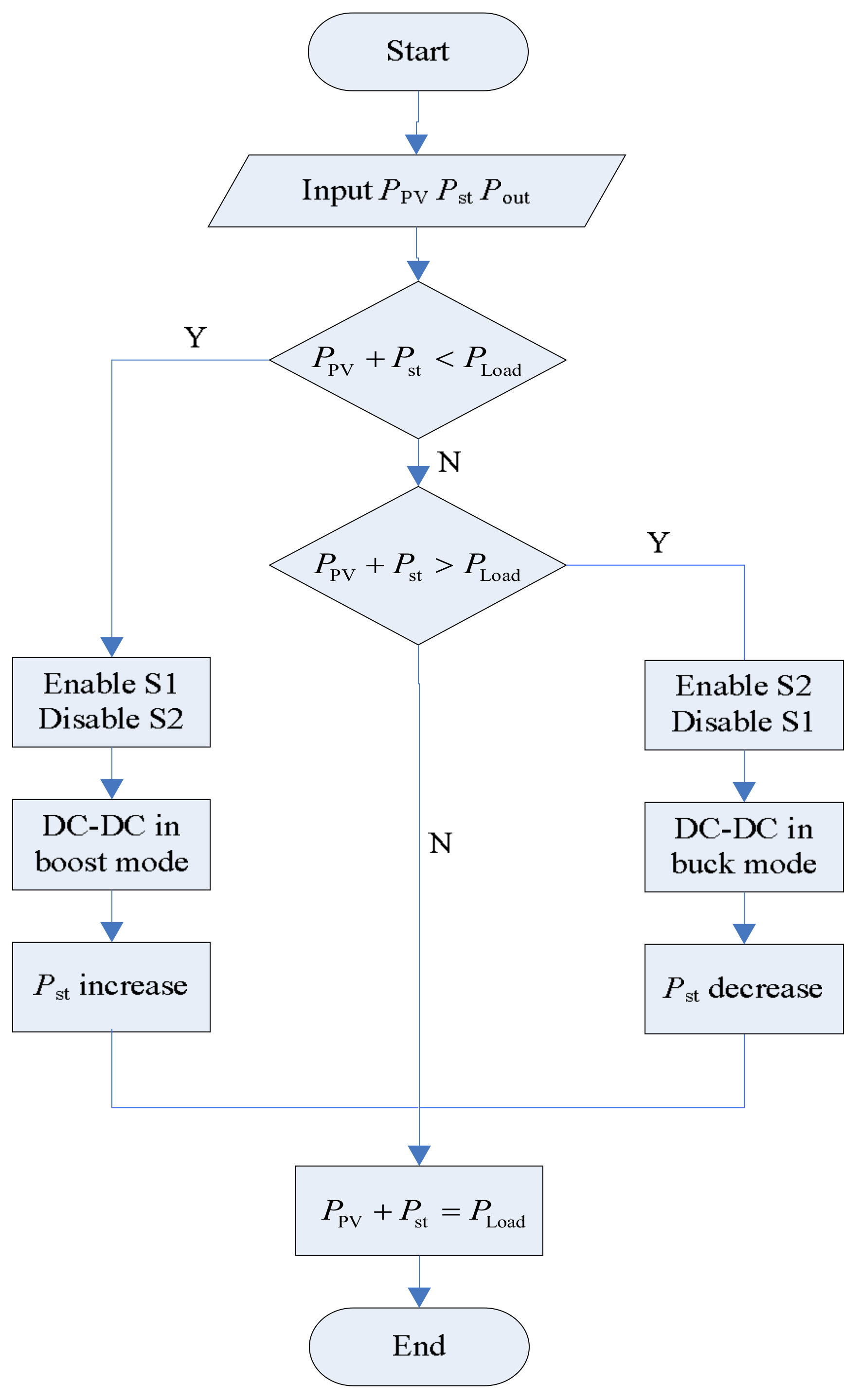 Applsci 08 00532 g011