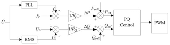 Applsci 08 00532 g013