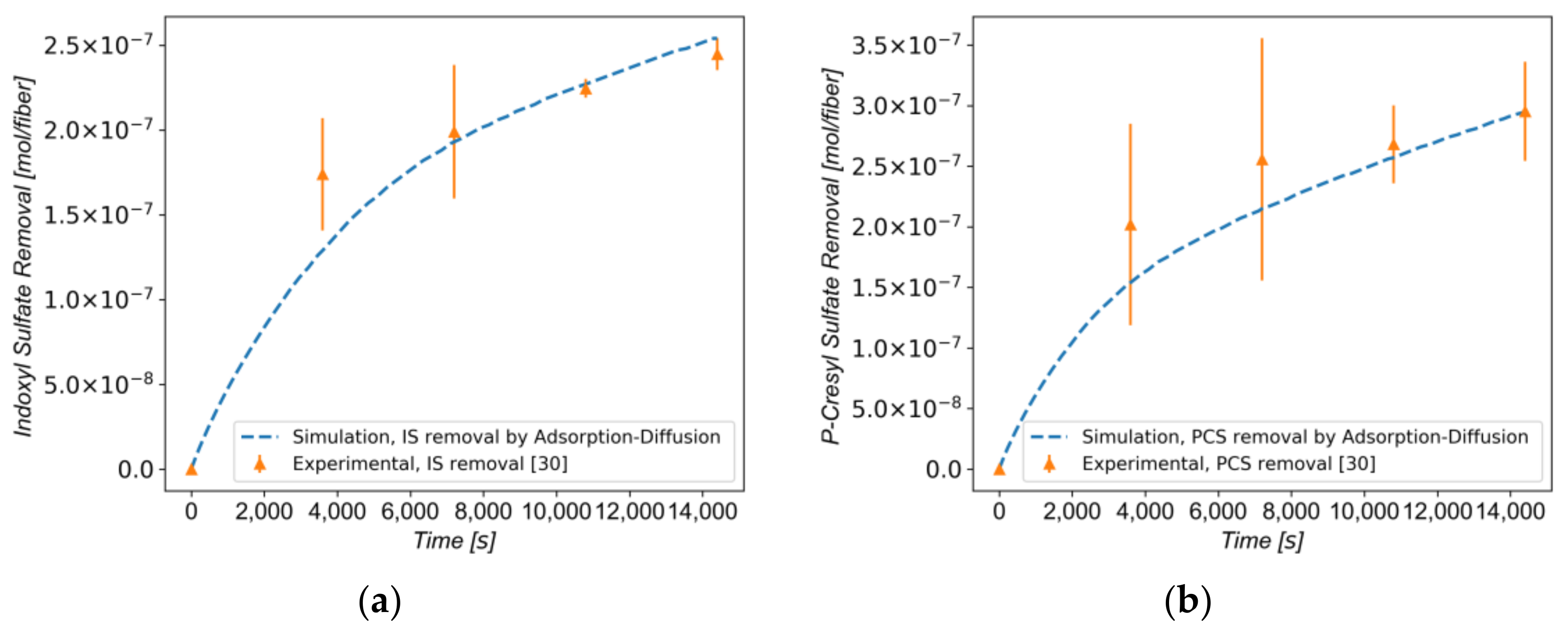Applsci 08 00536 g006