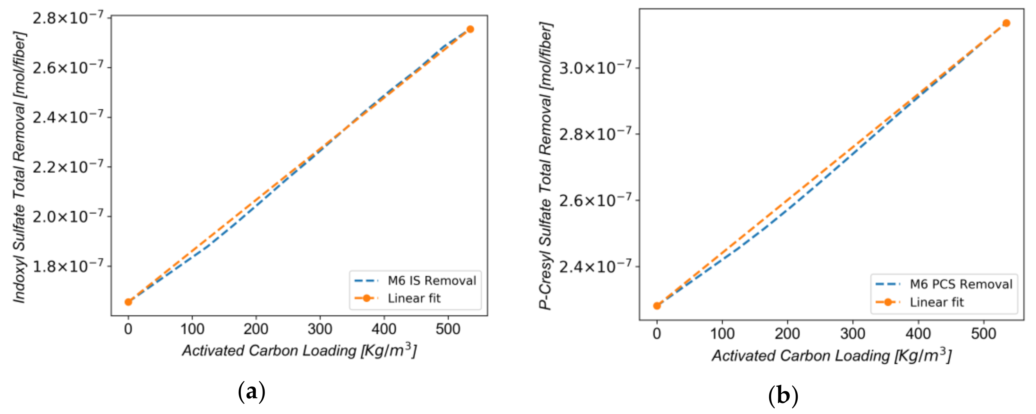 Applsci 08 00536 g007