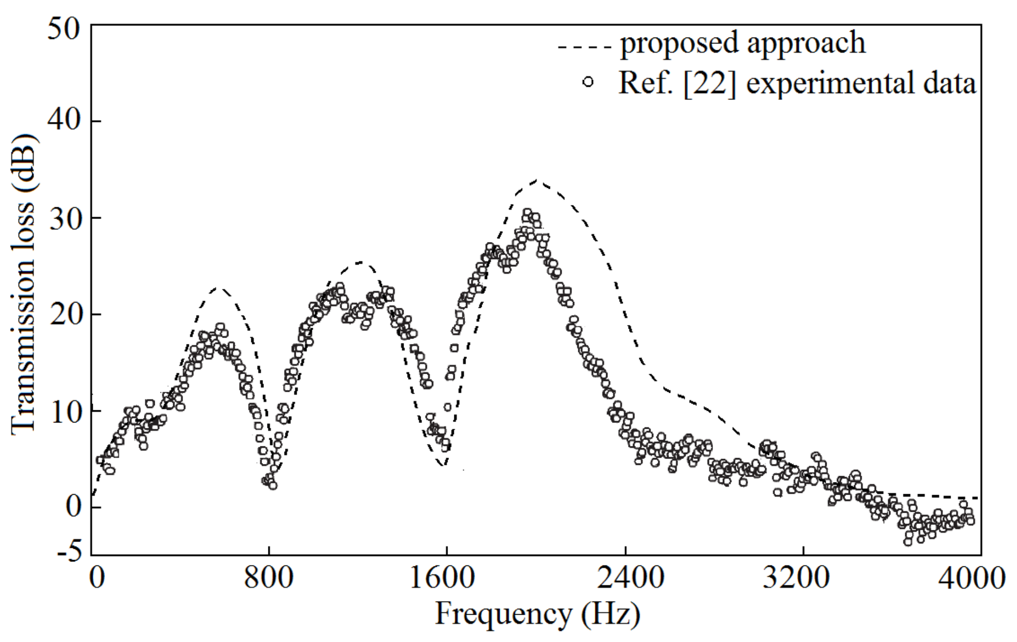 Applsci 08 00545 g005