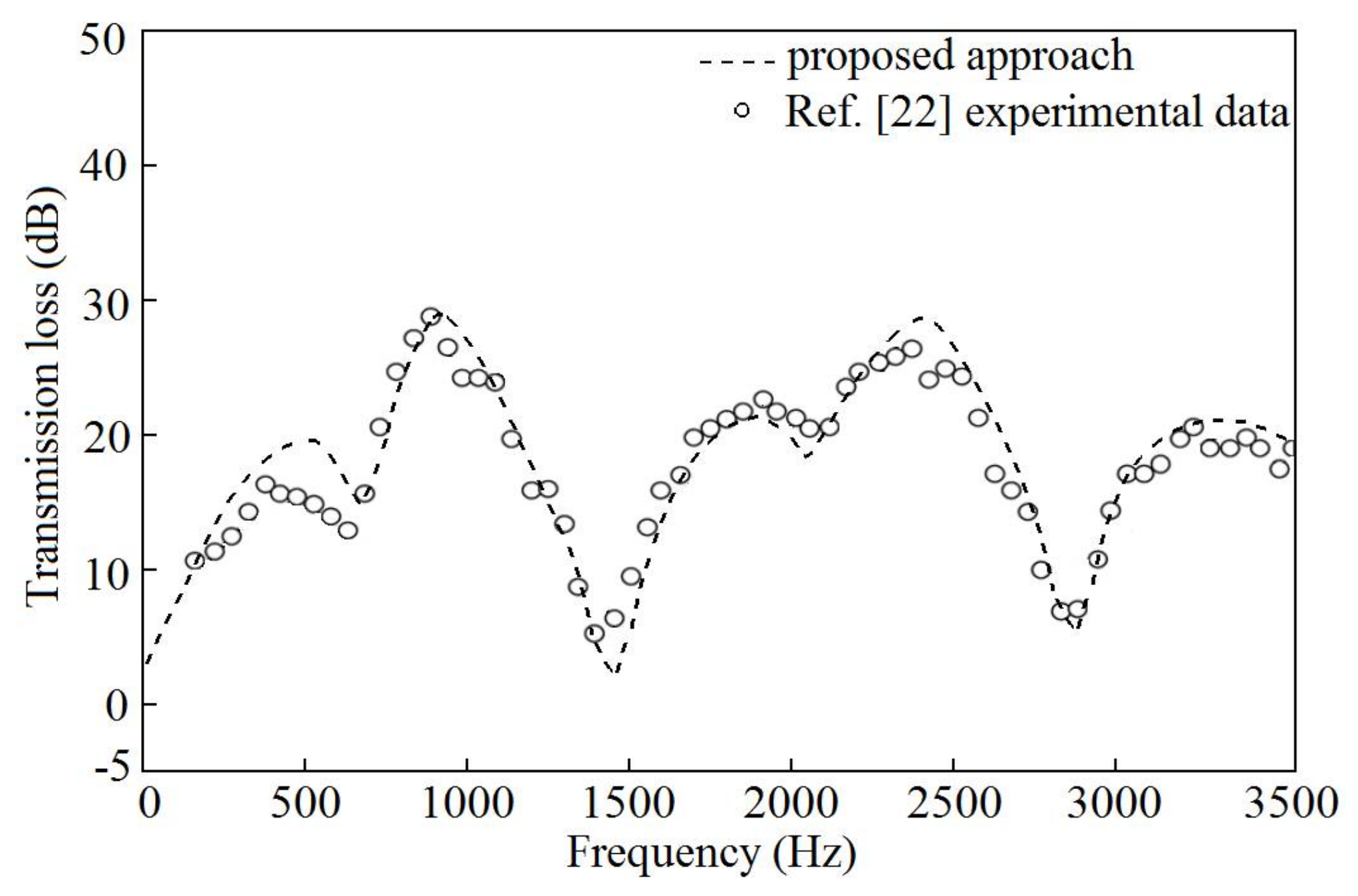 Applsci 08 00545 g006