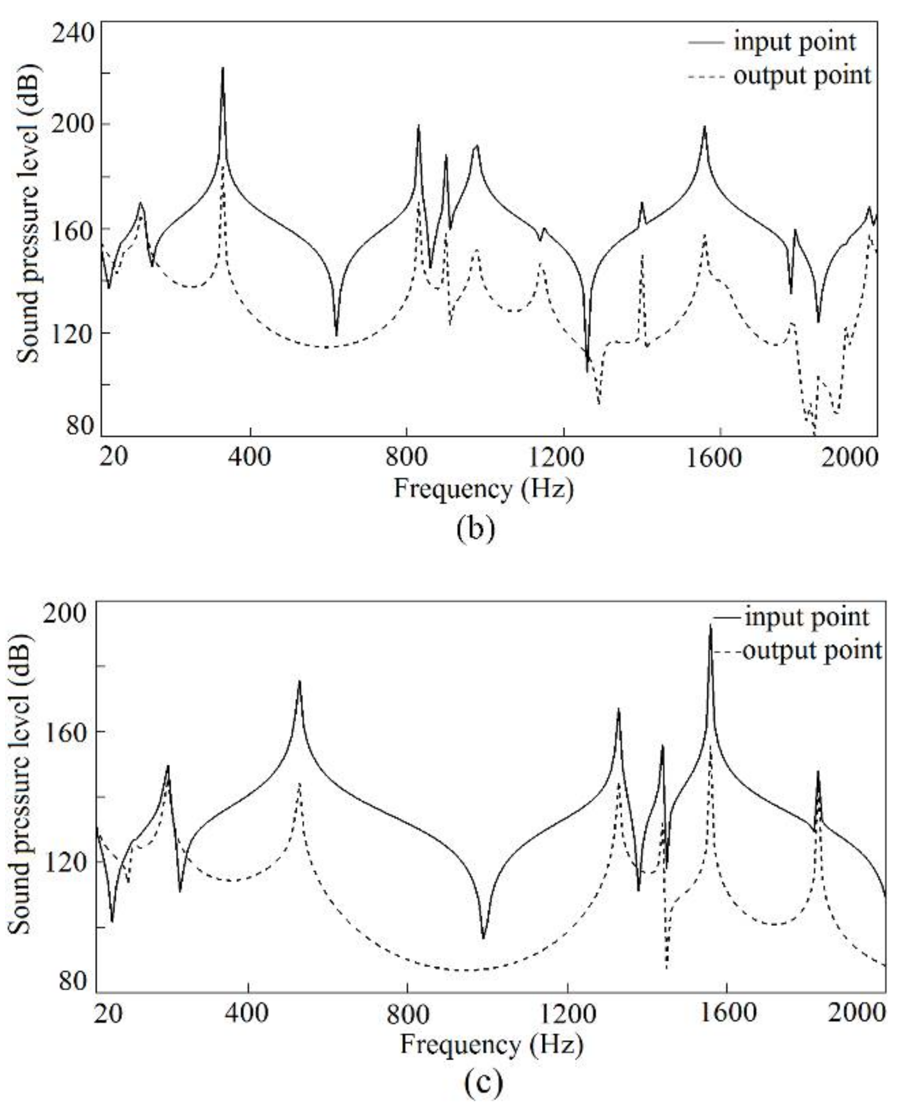 Applsci 08 00545 g014b