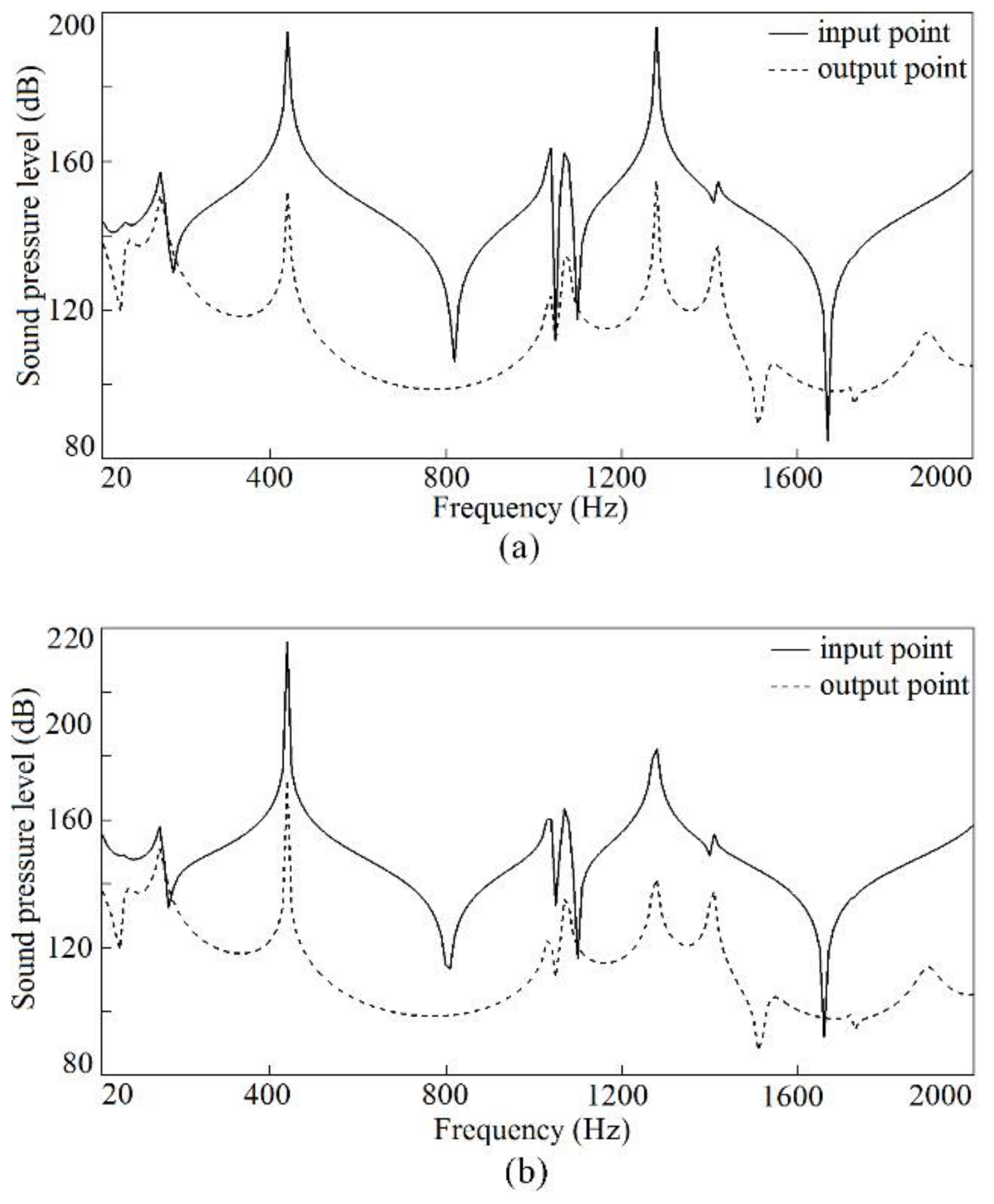 Applsci 08 00545 g016