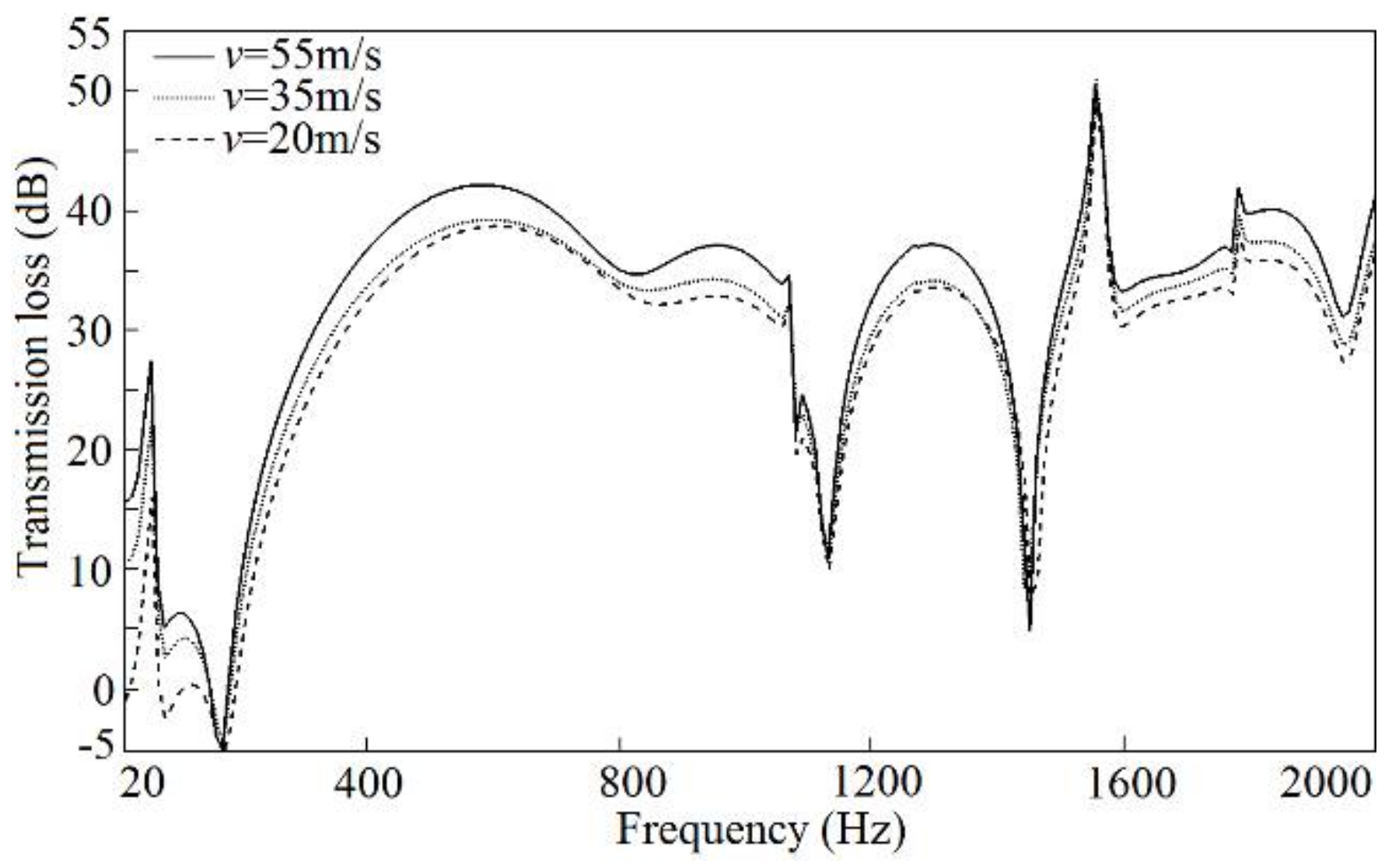 Applsci 08 00545 g017