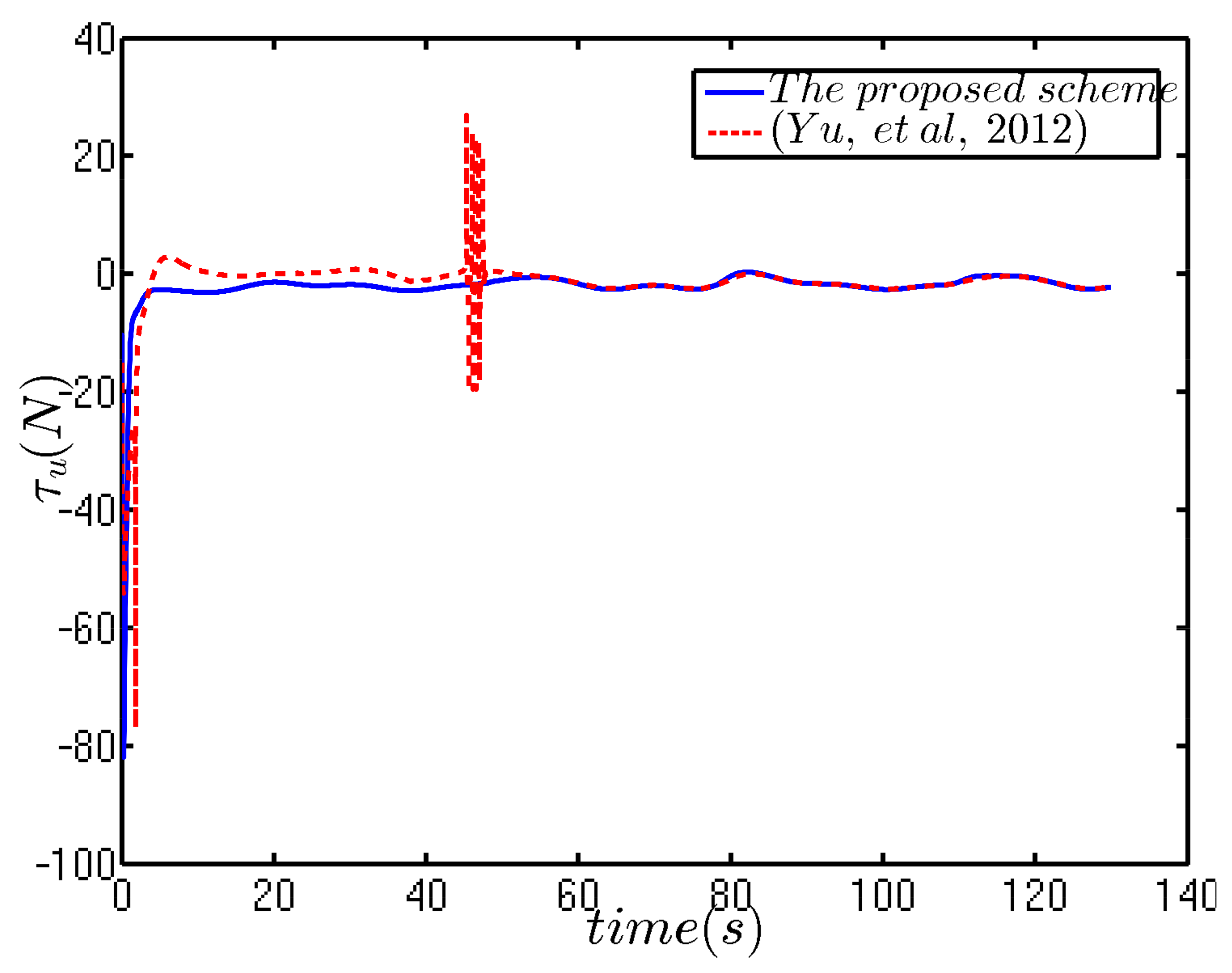 Applsci 08 00547 g005