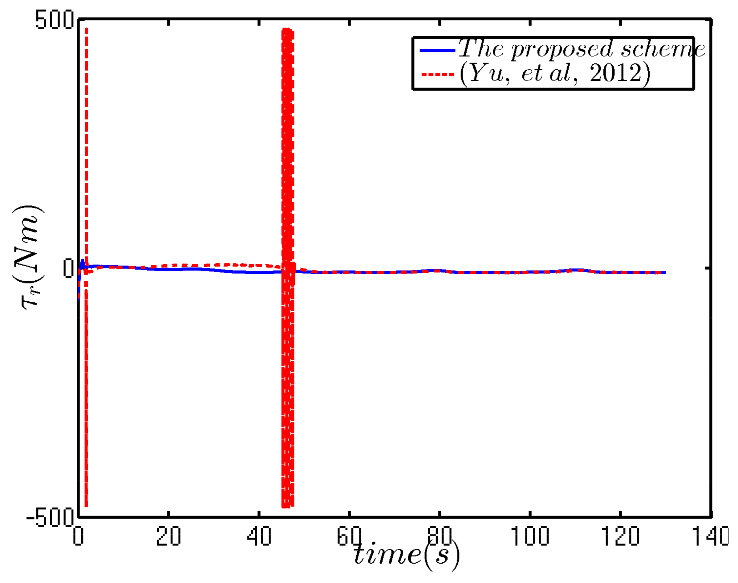 Applsci 08 00547 g006