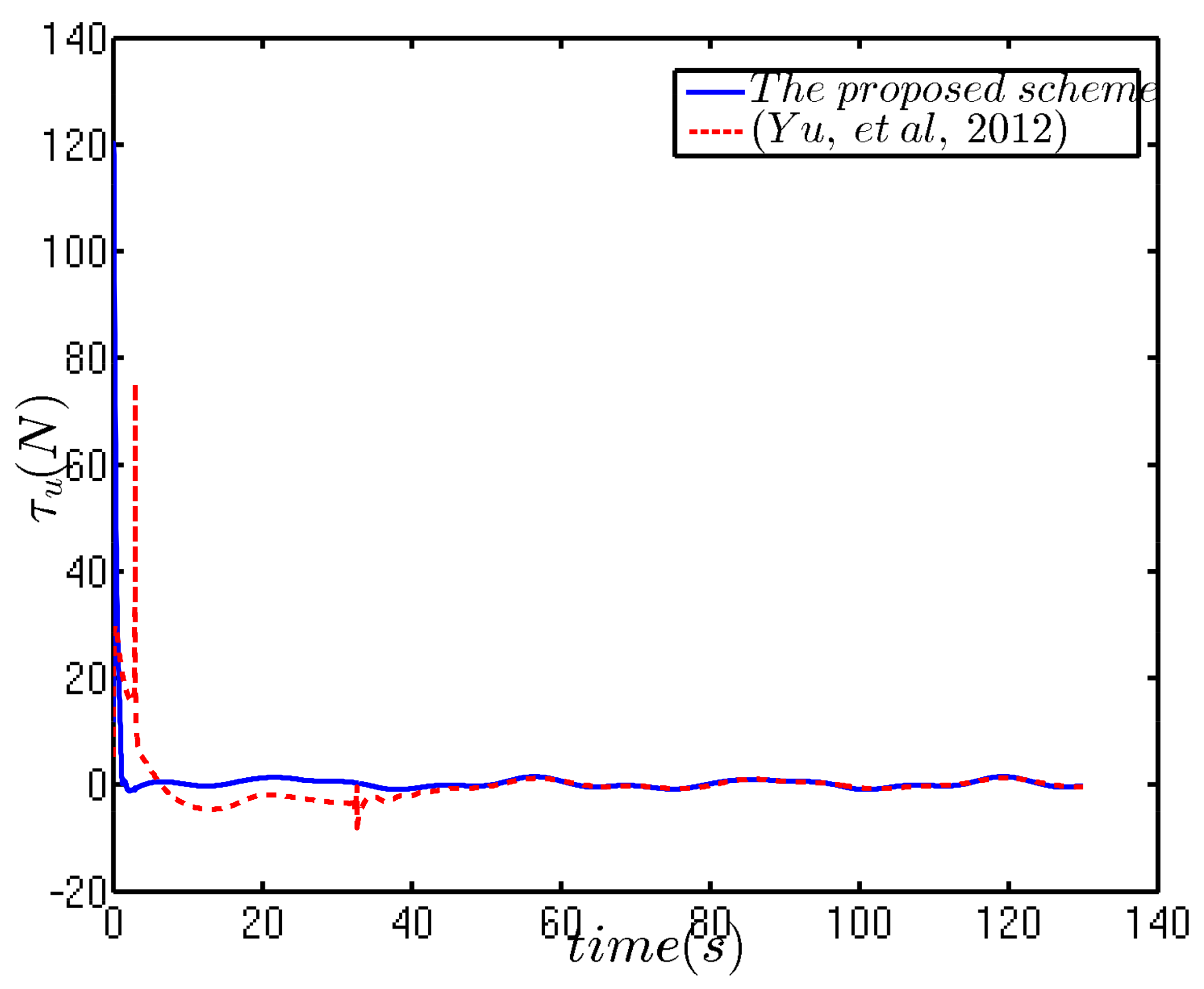 Applsci 08 00547 g009