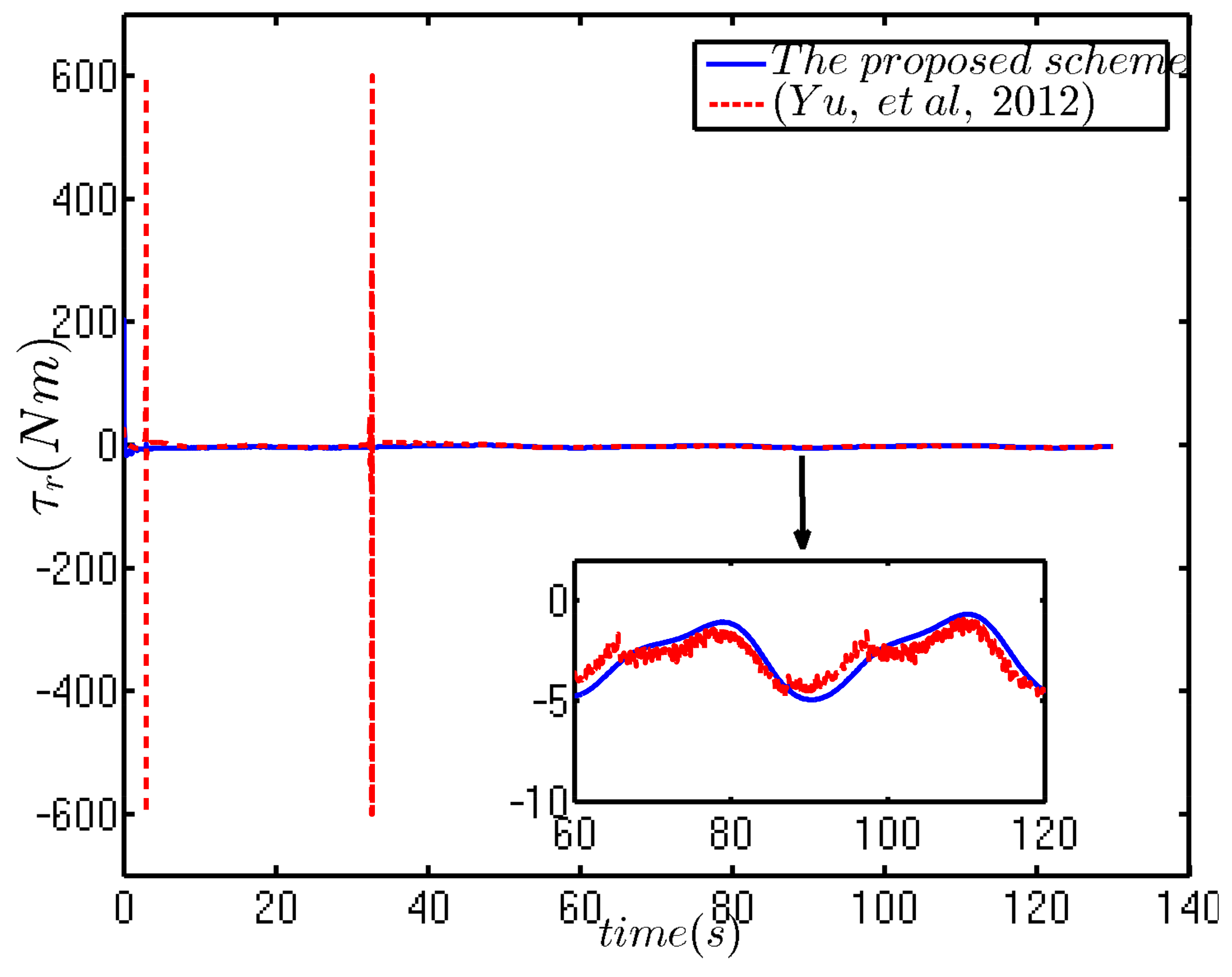 Applsci 08 00547 g010