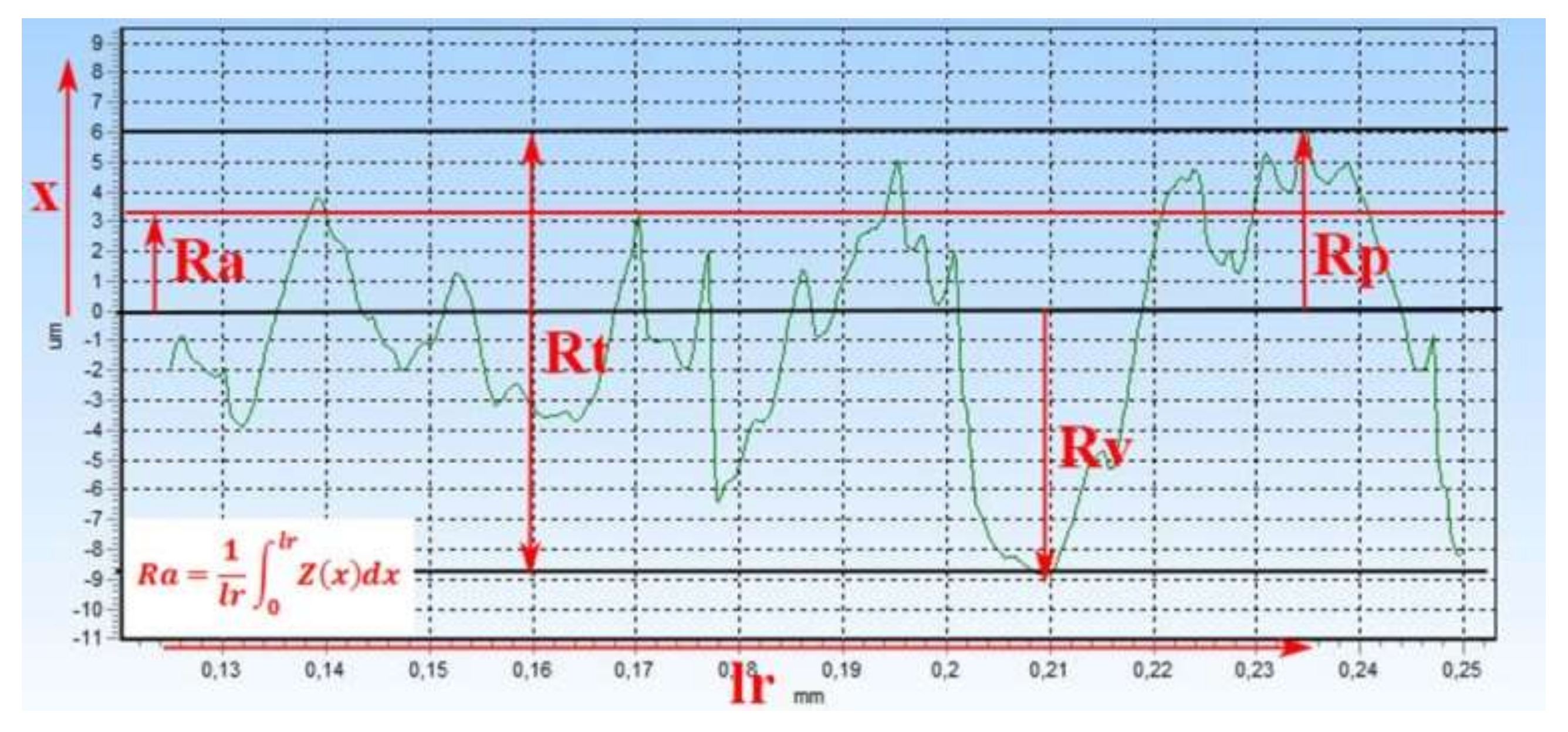 Applsci 08 00549 g004