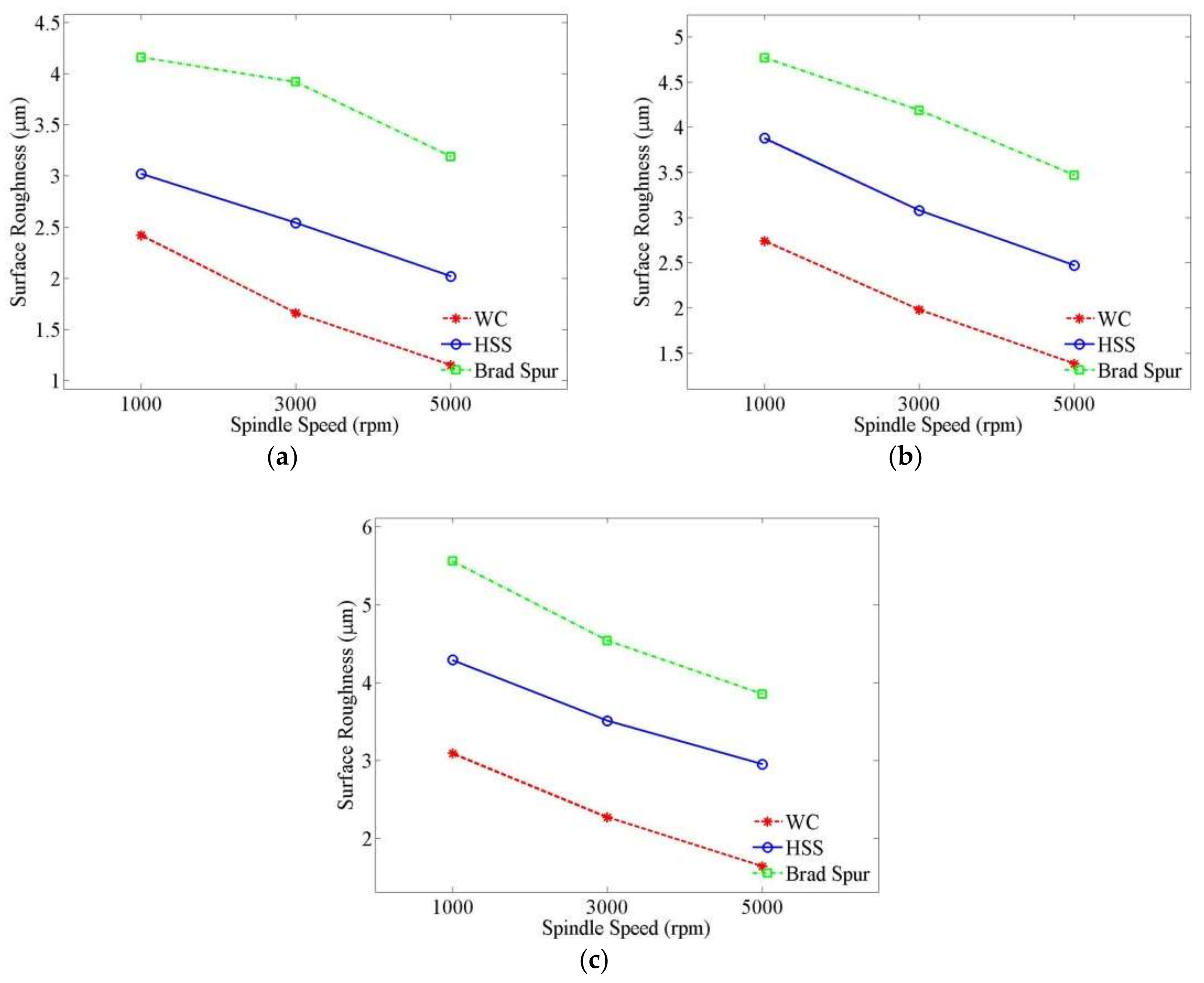 Applsci 08 00549 g008