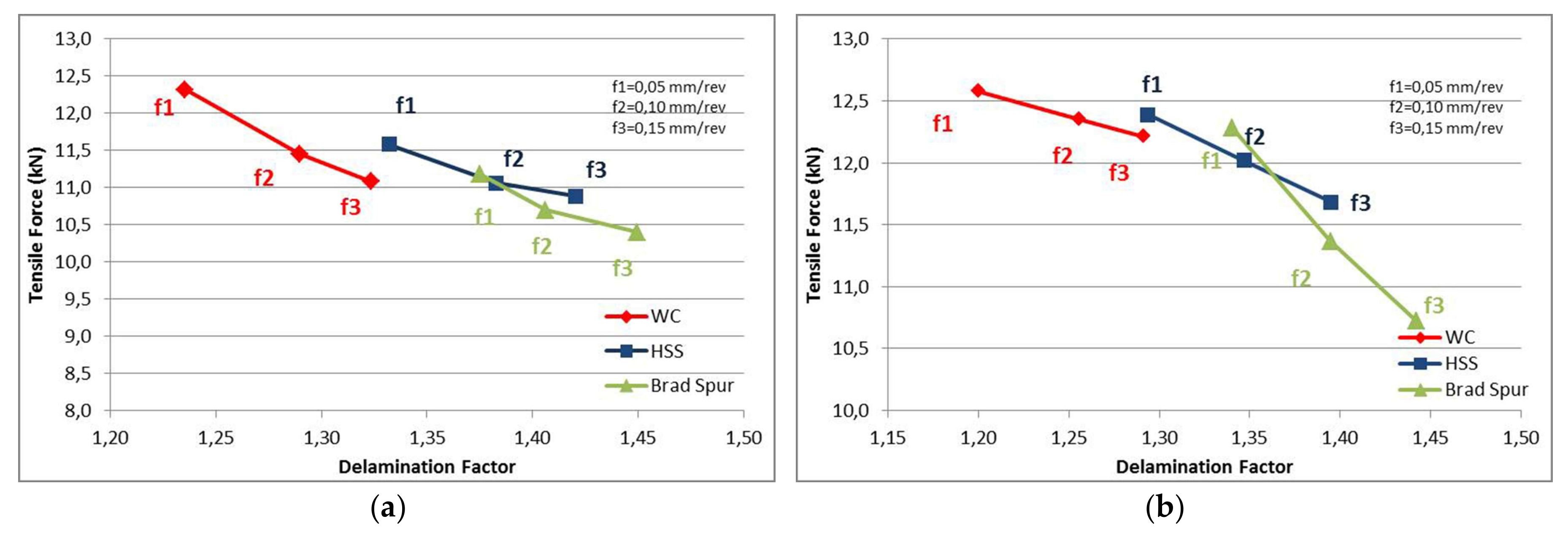 Applsci 08 00549 g010a