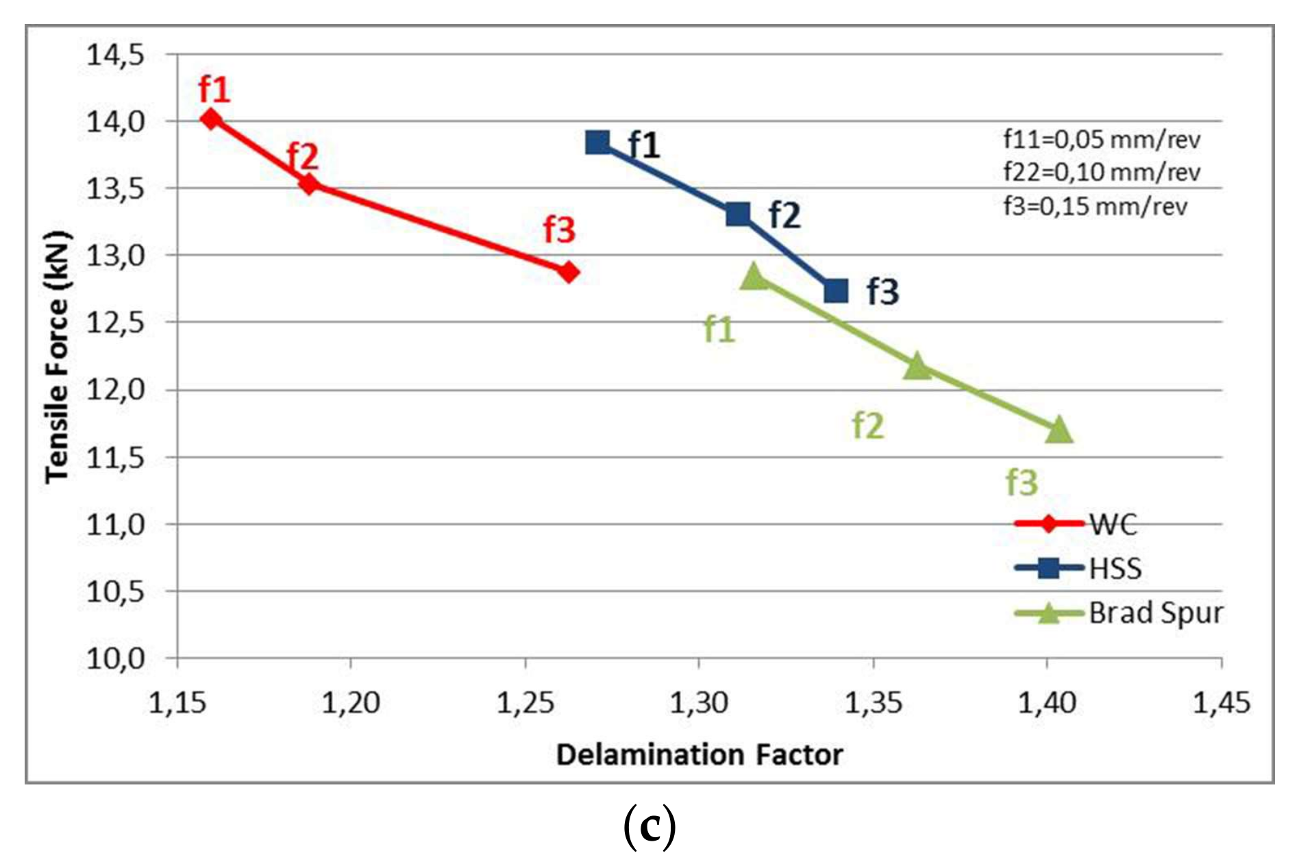Applsci 08 00549 g010b