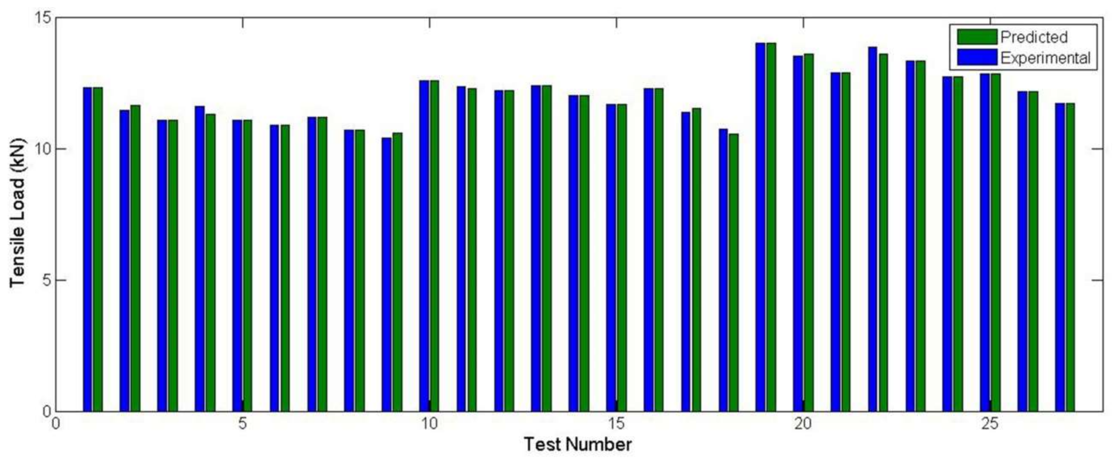 Applsci 08 00549 g012