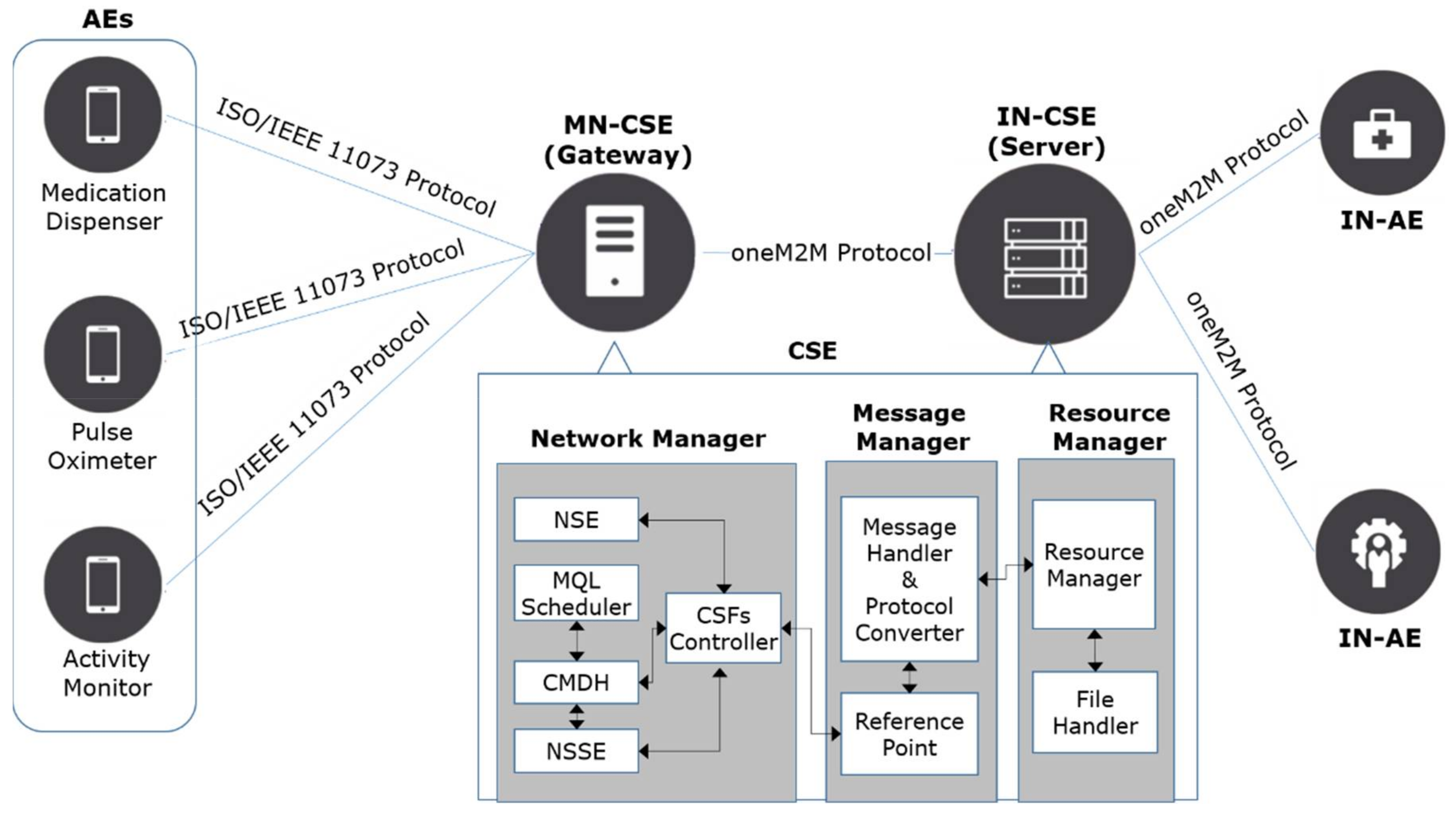 Applsci 08 00550 g001
