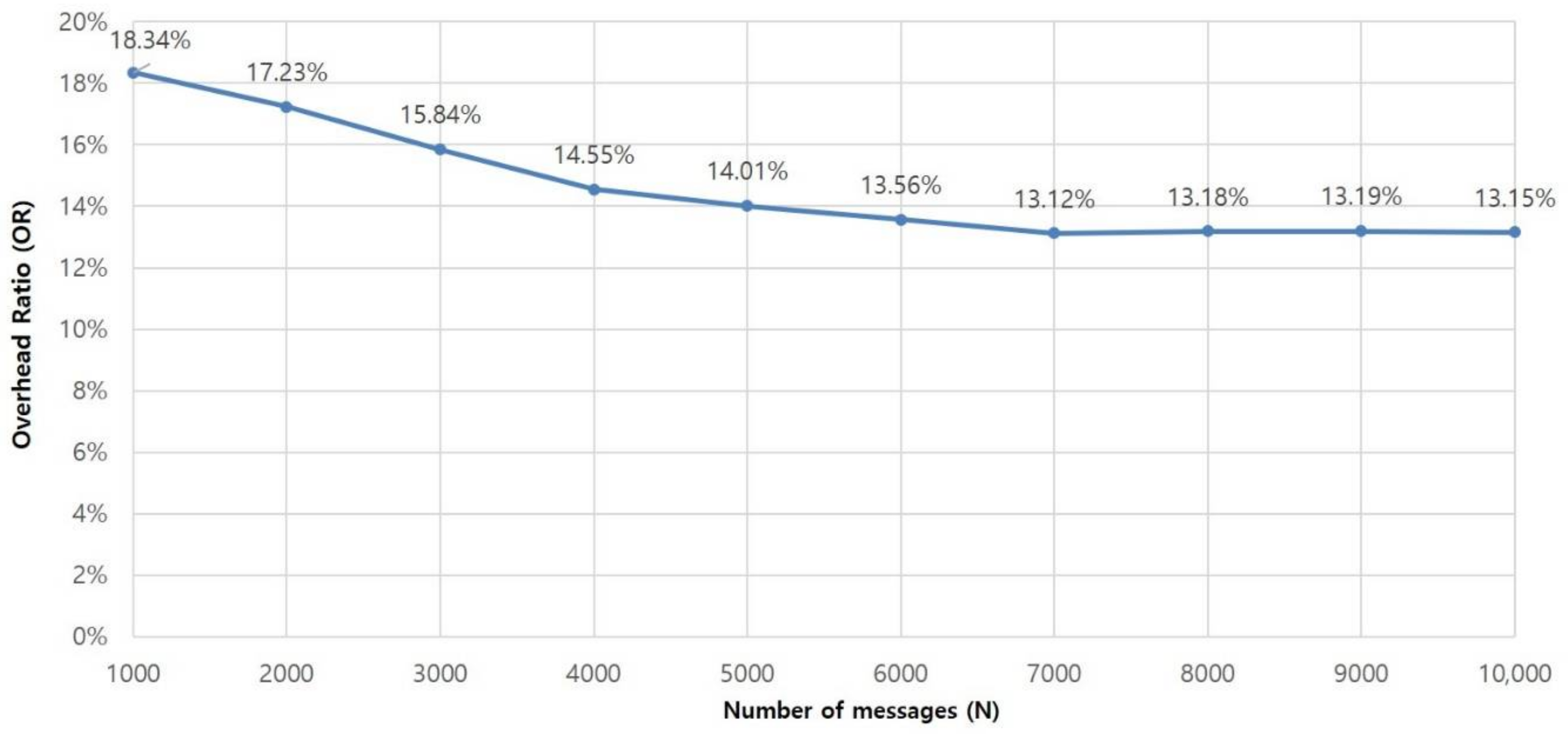 Applsci 08 00550 g003