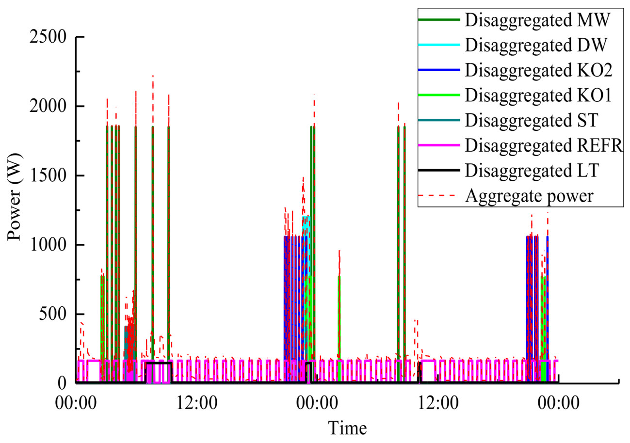 Applsci 08 00554 g002