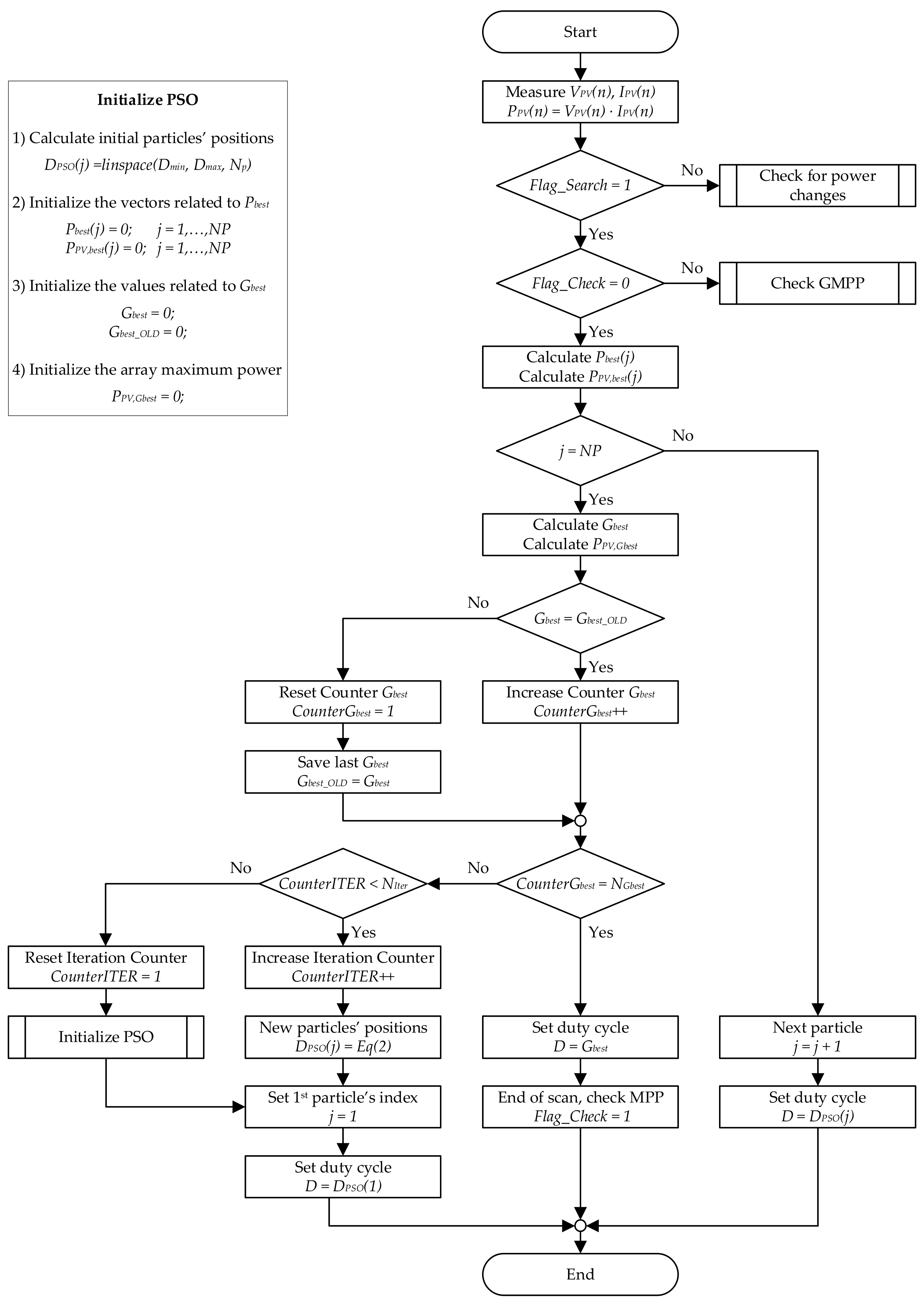 Applsci 08 00558 g001